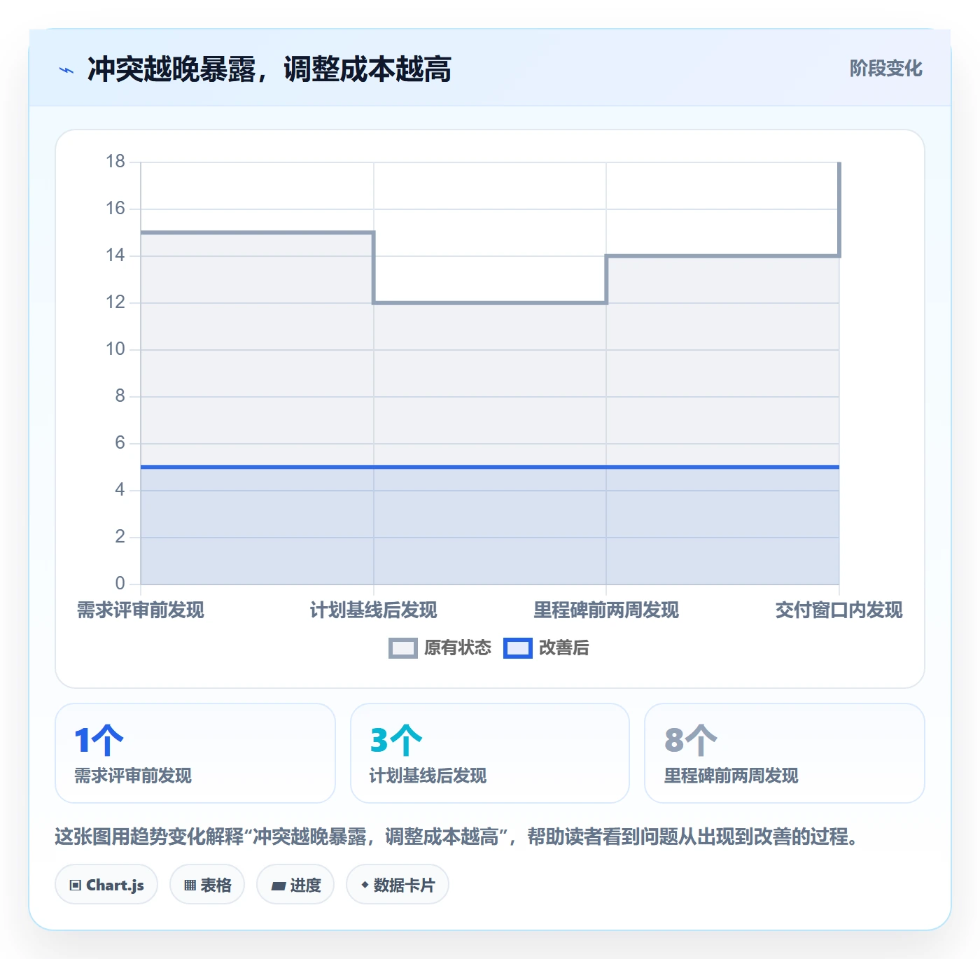 资源管理如何做好资源占用?PMO流程优化与操作步骤