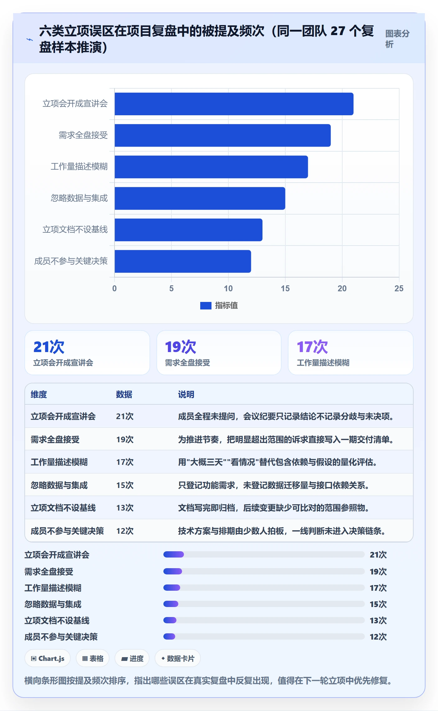 项目成员怎么做?实施团队入门指南:项目立项从0到1