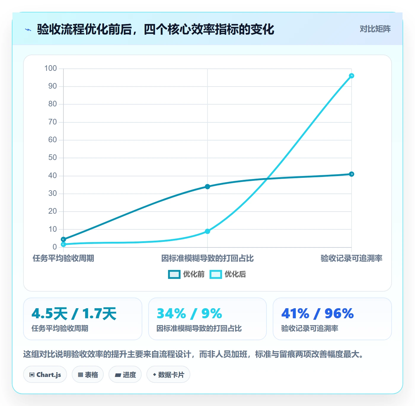 提交最佳实践：PMO任务验收落地方案，常见问题