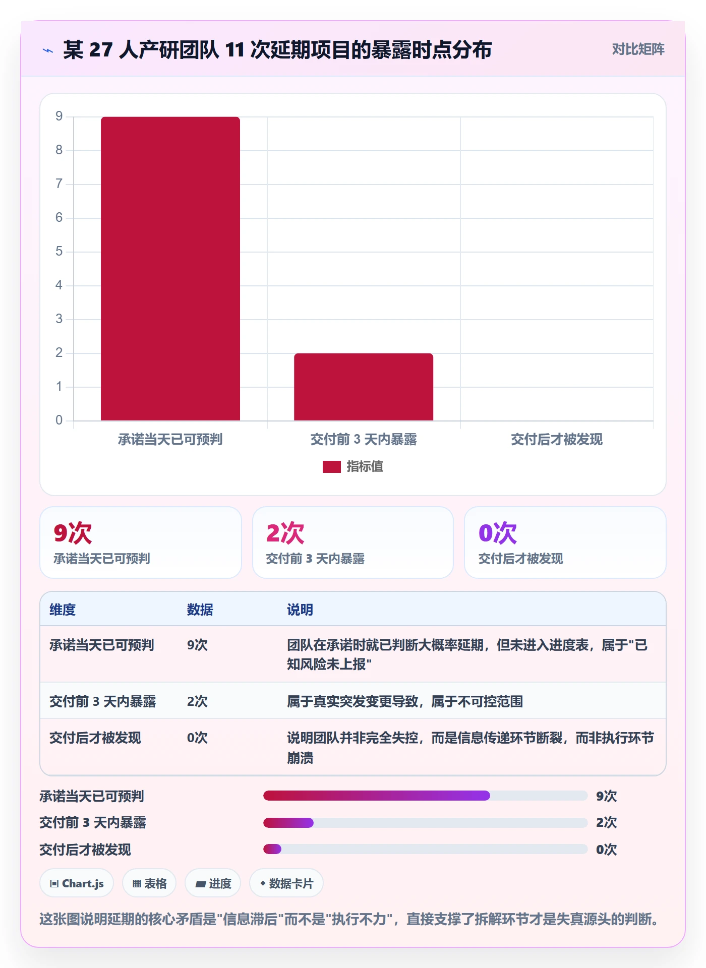 任务进度管理指南：产品经理如何做好进度管理，落地方案全流程