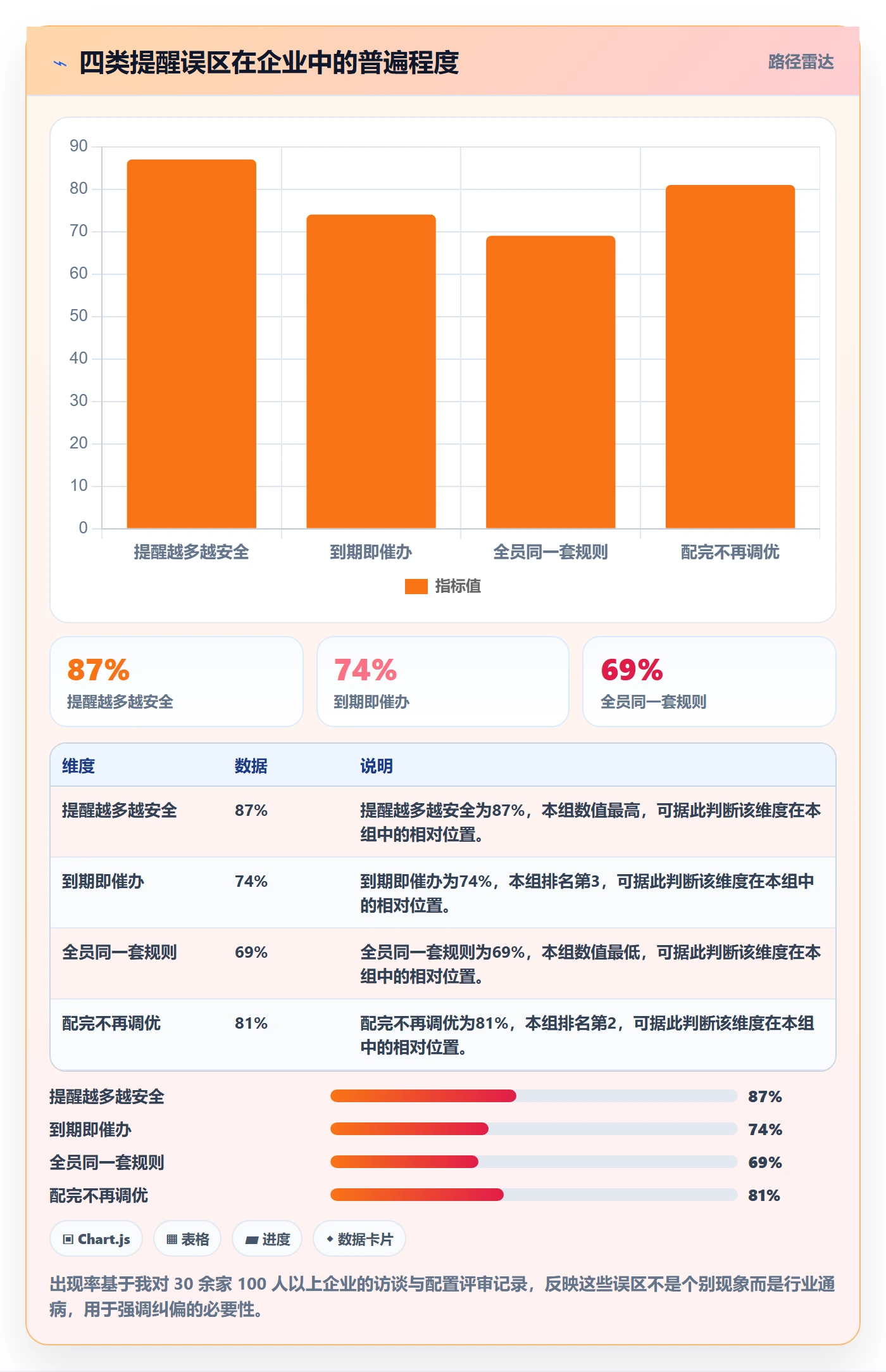 任务提醒到期提醒全流程:企业管理者入门指南与一文讲清