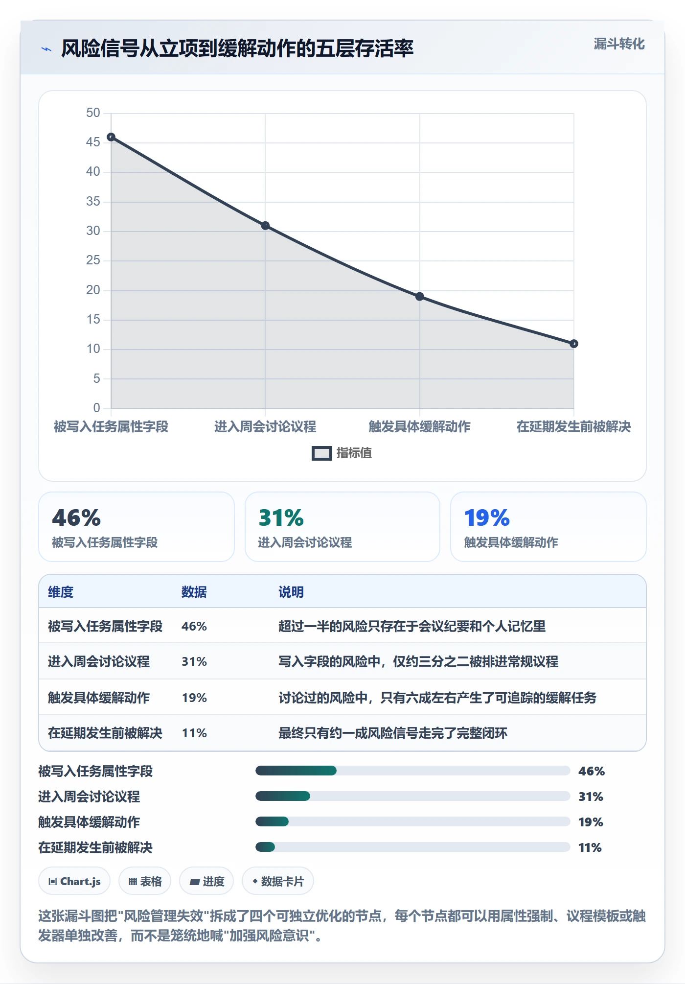 任务属性分类教程:研发团队风险控制,避坑指南