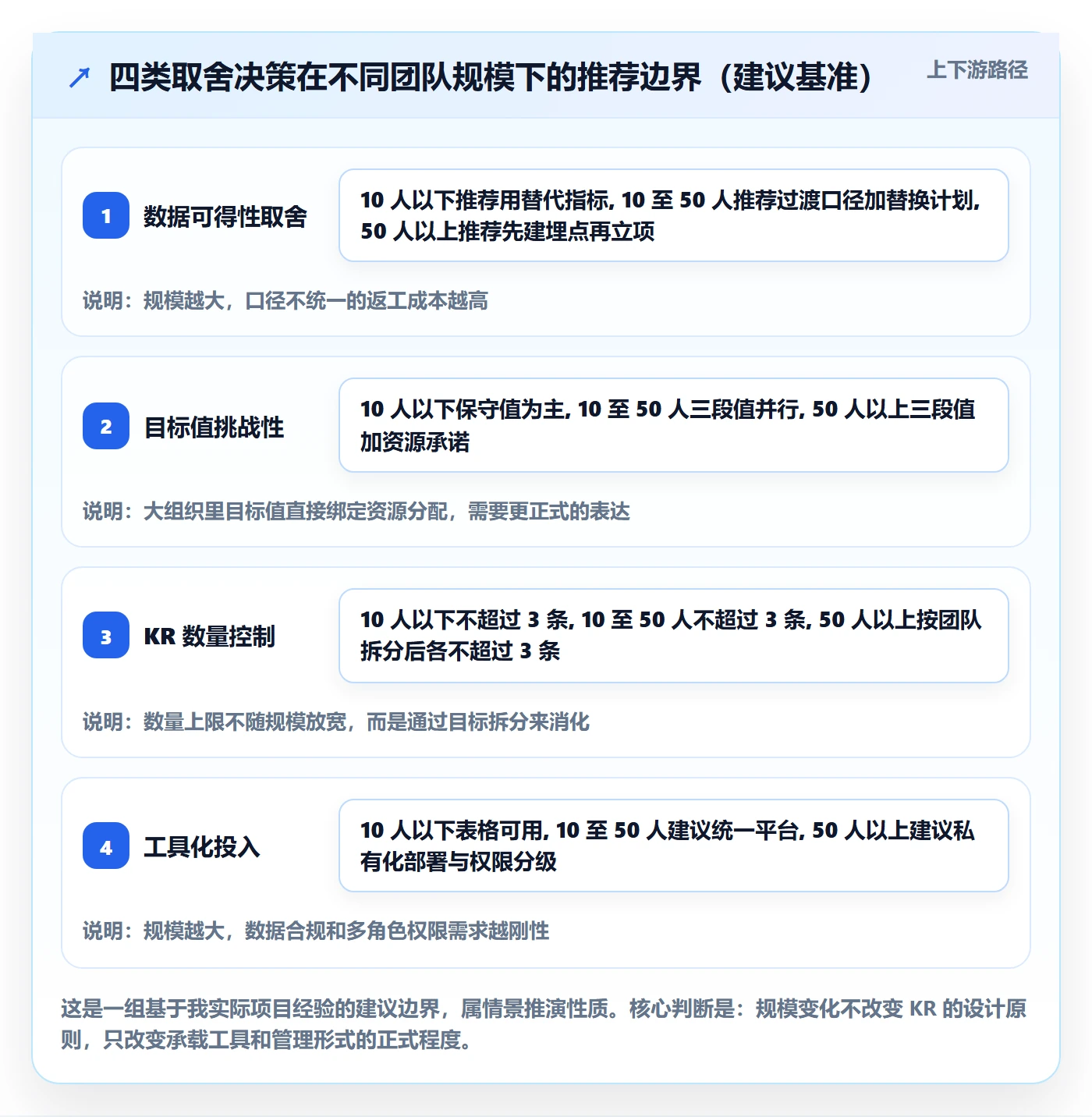 关键结果怎么做?产品经理实操方法:项目目标从0到1