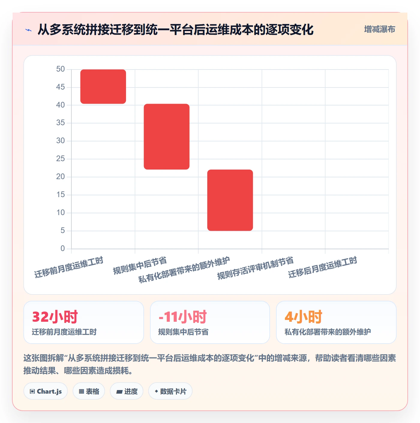 任务提醒如何做好自动提醒?研发团队风险控制与操作步骤