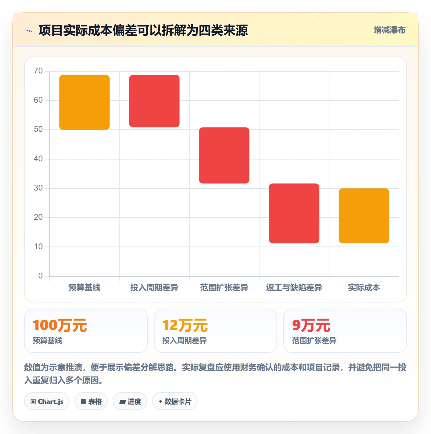 成本管理如何做好人力成本？研发团队效率提升与操作步骤