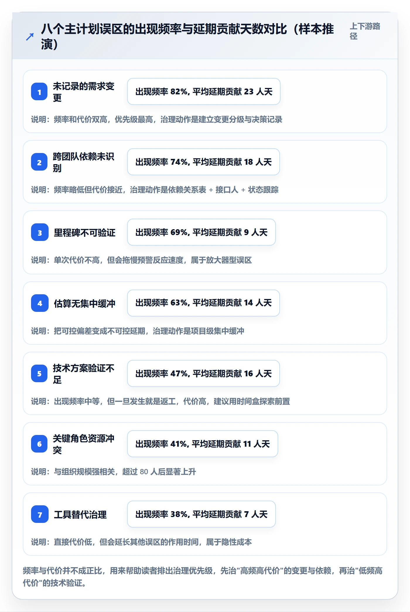 主计划怎么做？研发团队实操方法：项目规划从0到1