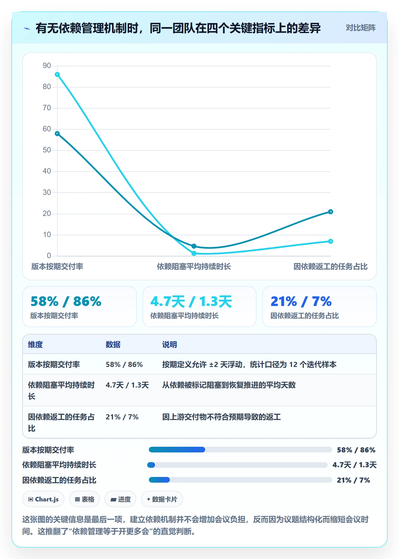 依赖关系管理指南：产品经理如何做好任务依赖，落地方案全流程