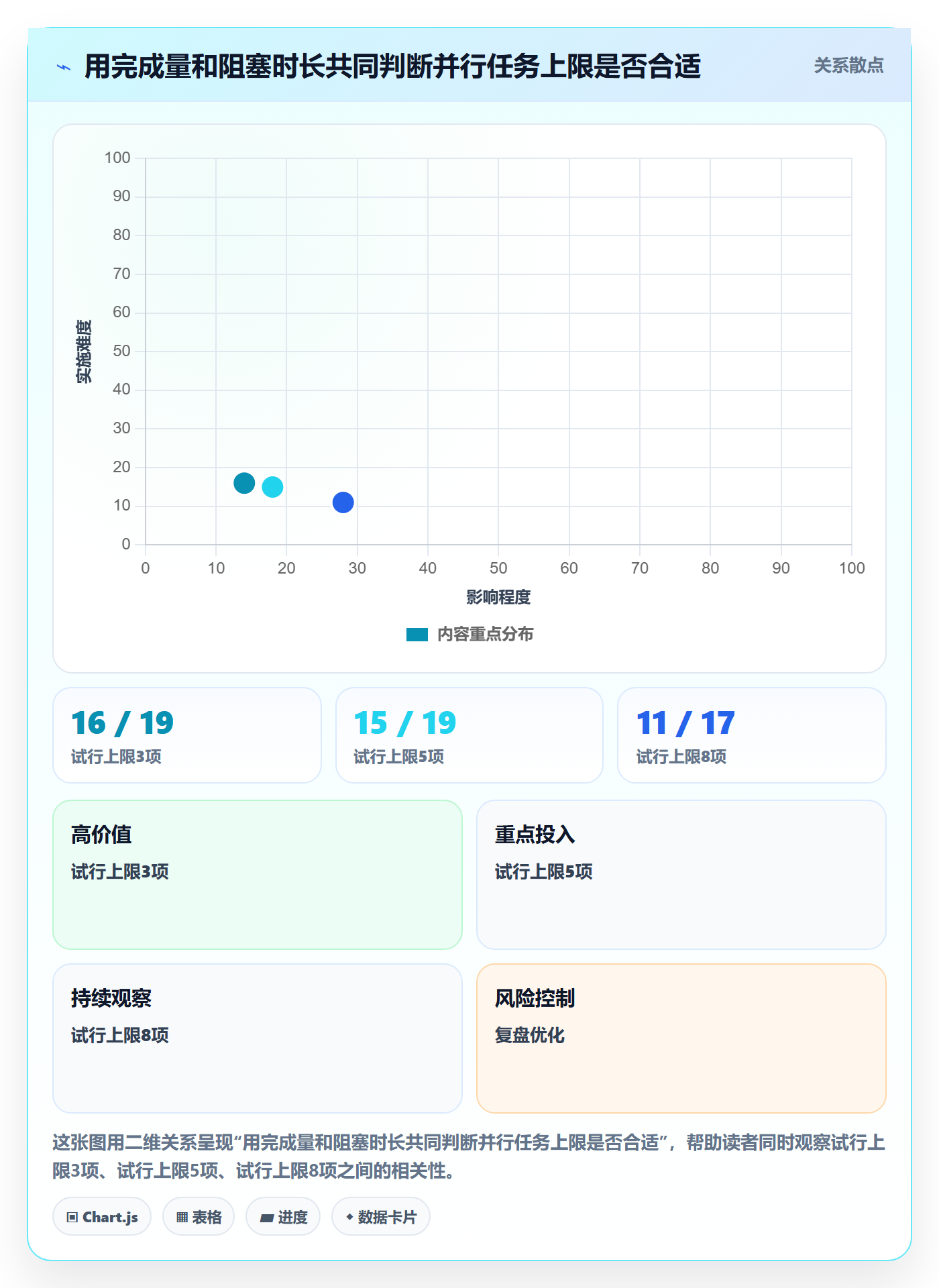 看板进行中教程：项目经理协同管理，避坑指南