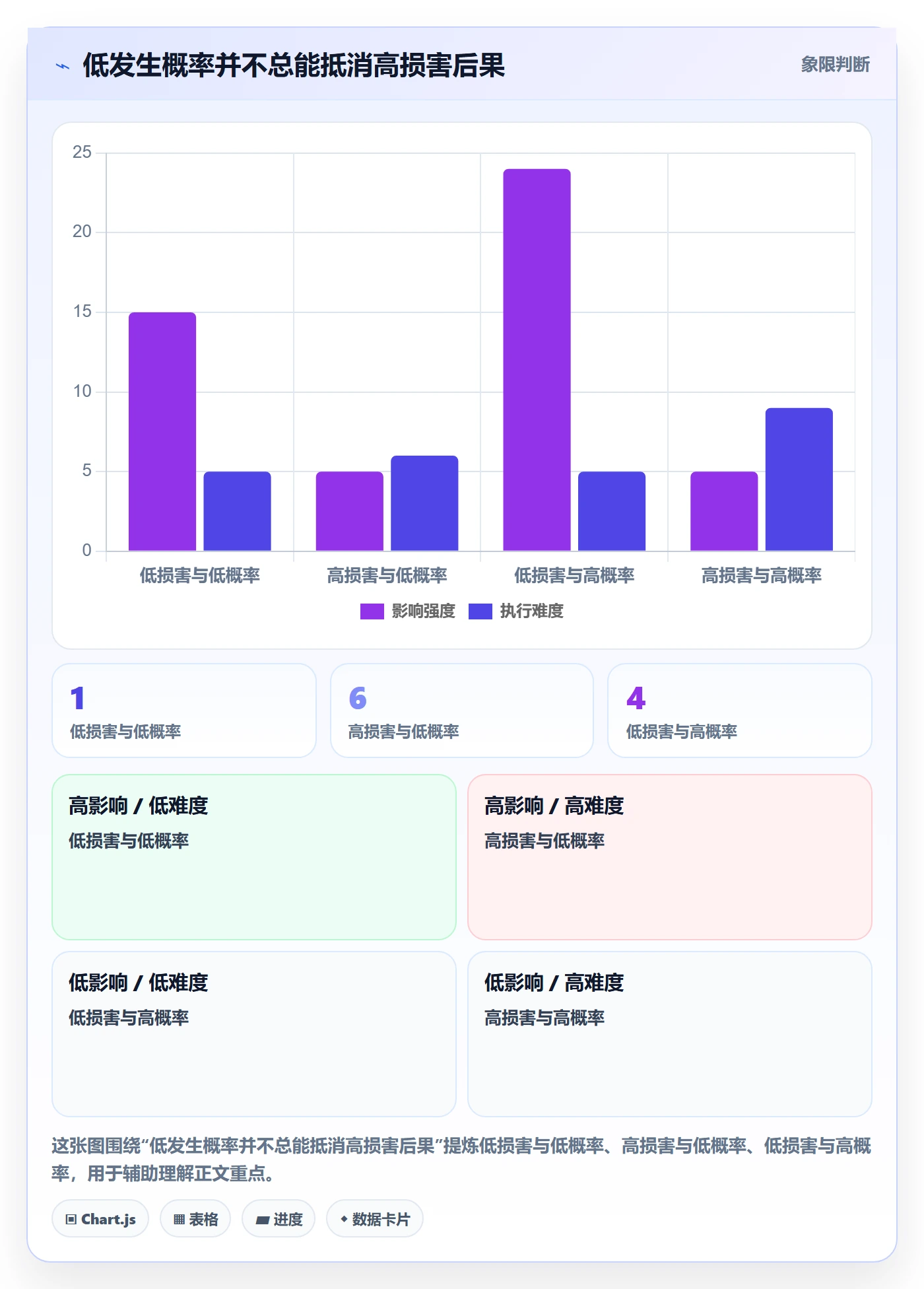 Bug / 缺陷如何做好严重程度?企业管理者实操方法与操作步骤