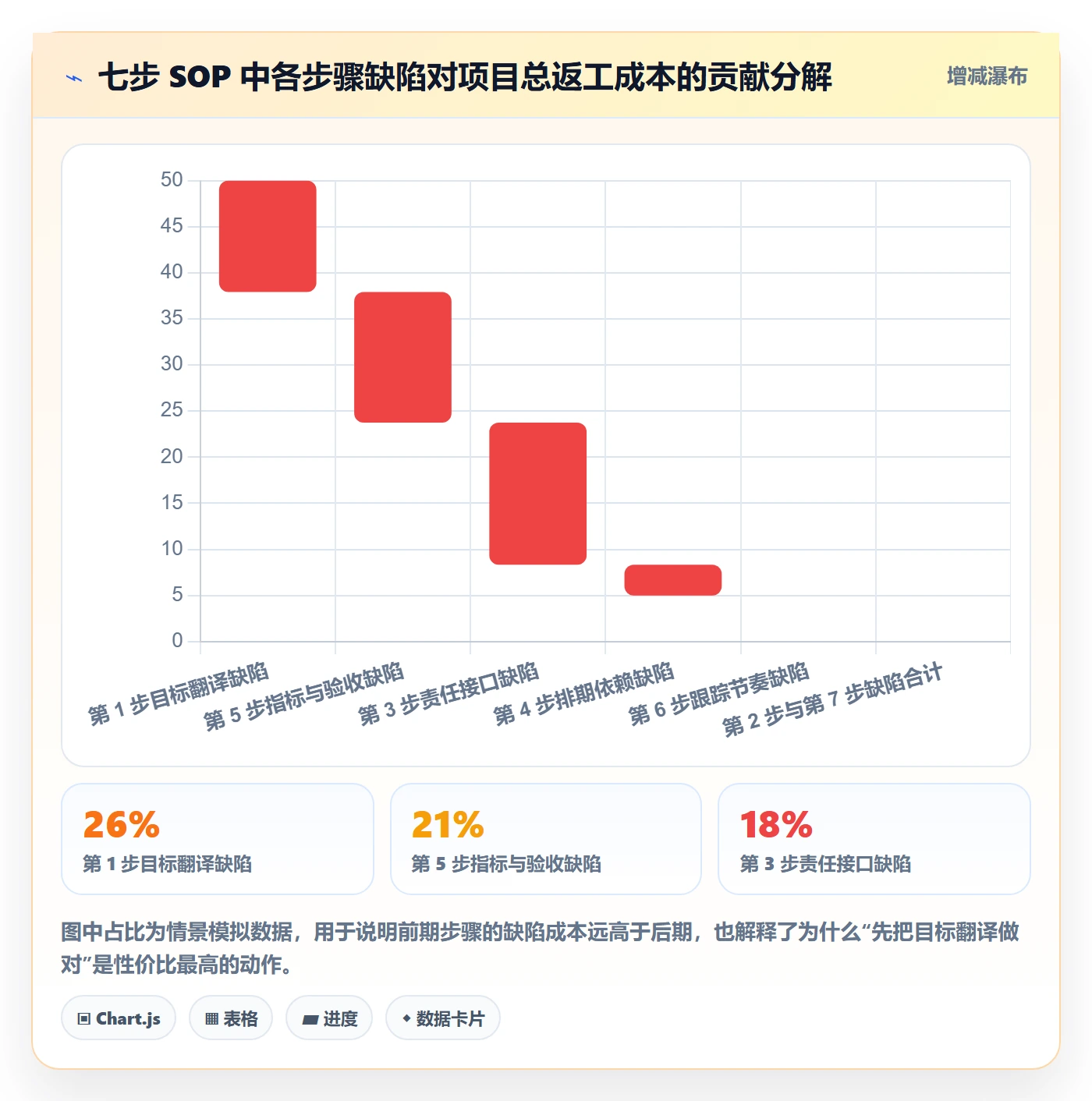 目标拆解管理方法大全:项目经理项目目标流程优化落地清单