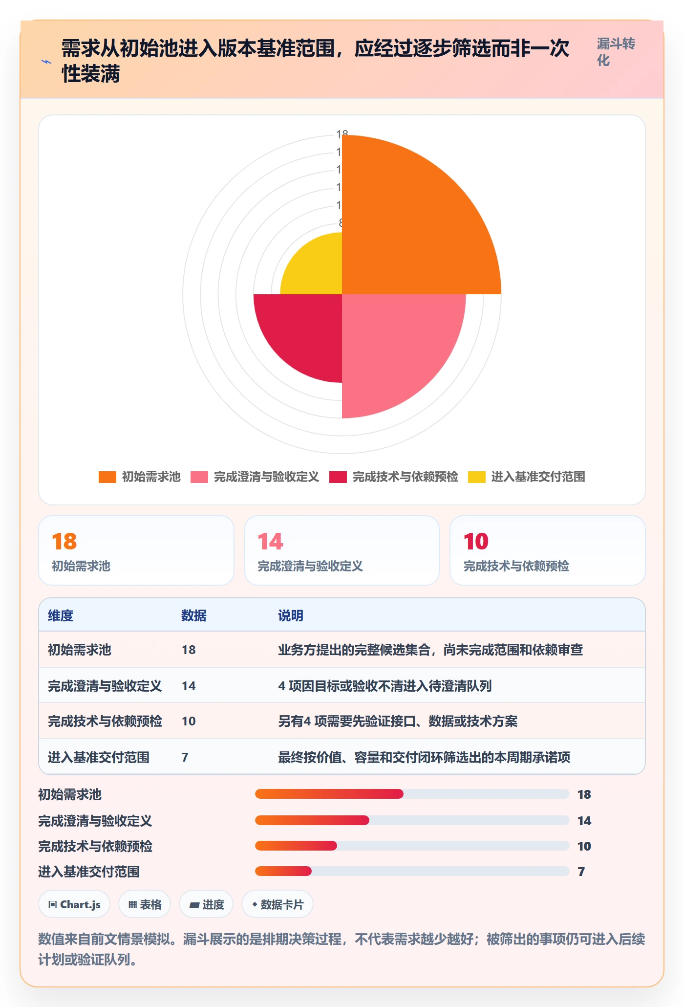 需求排期如何做好开发周期?项目负责人最佳实践与操作步骤