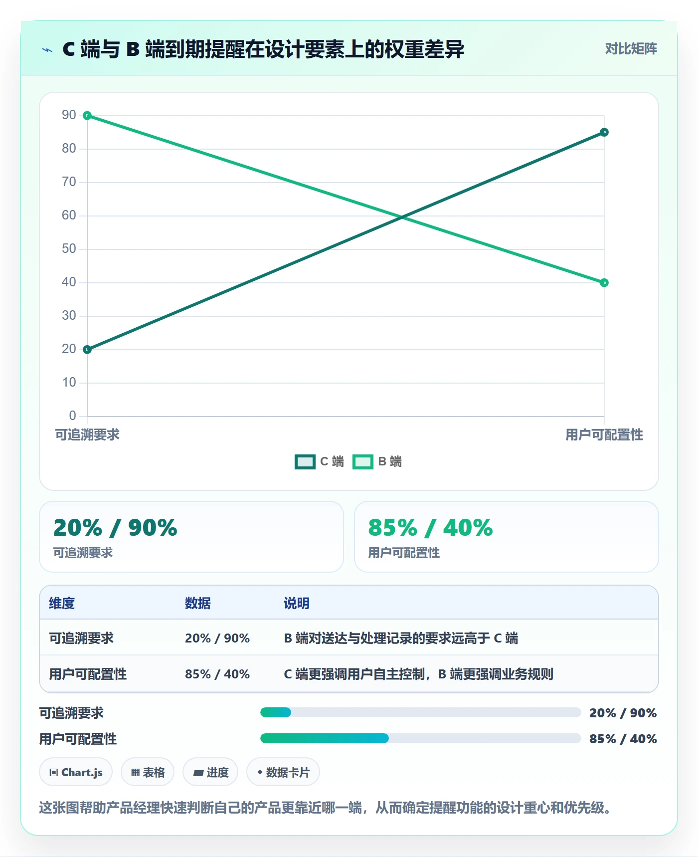 到期提醒怎么做?产品经理实操方法:任务提醒从0到1
