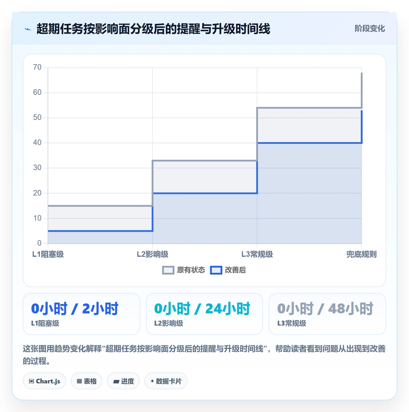 超期提醒最佳实践:企业管理者任务提醒协同管理,常见问题