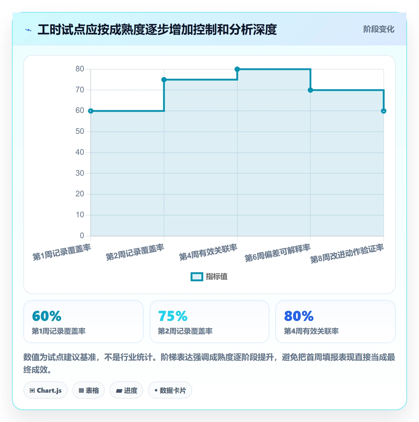 实际工时怎么做?产品经理最佳实践:工时管理从0到1