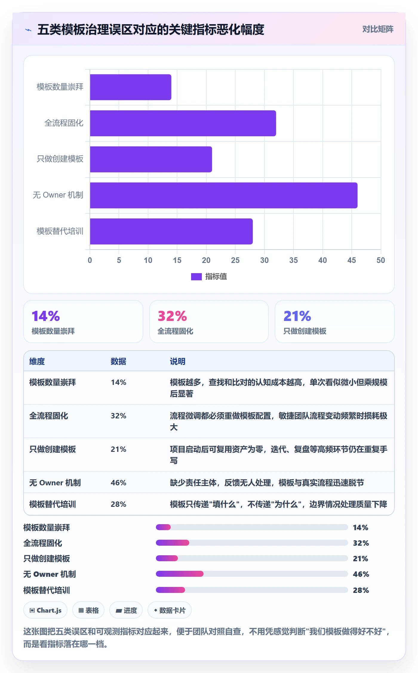 模板复用实操方法:研发团队提升项目模板效率的入门指南方法与模板