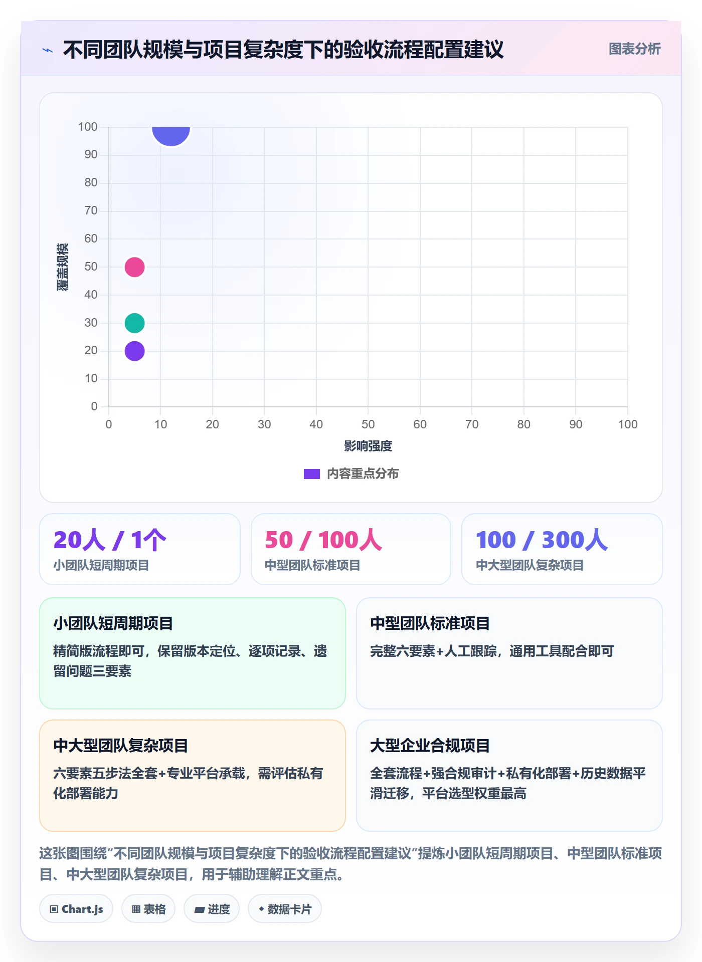 任务验收如何做好验收记录?跨部门团队最佳实践与操作步骤