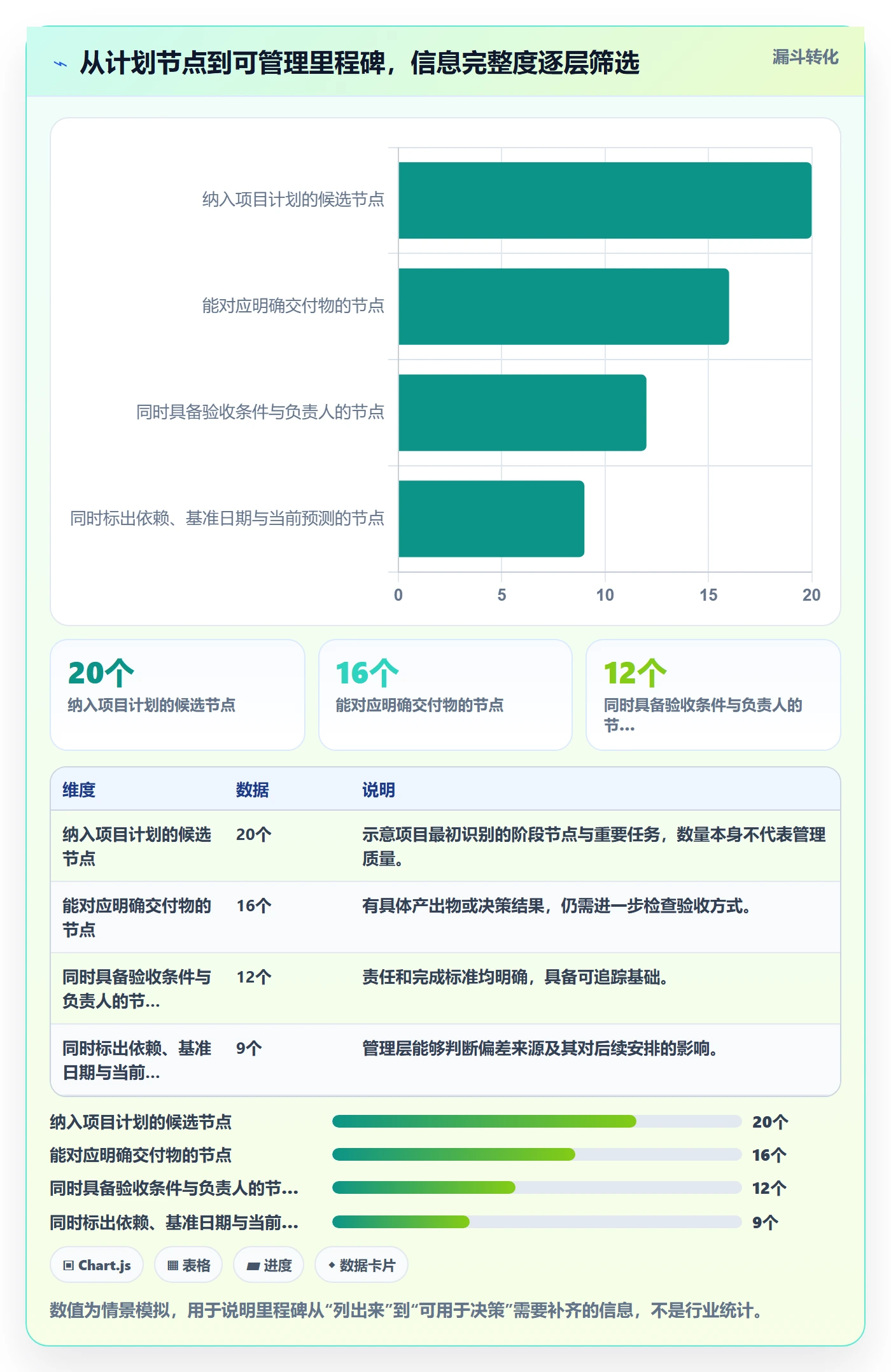 里程碑流程与规范：管理层甘特图实操方法关键指标