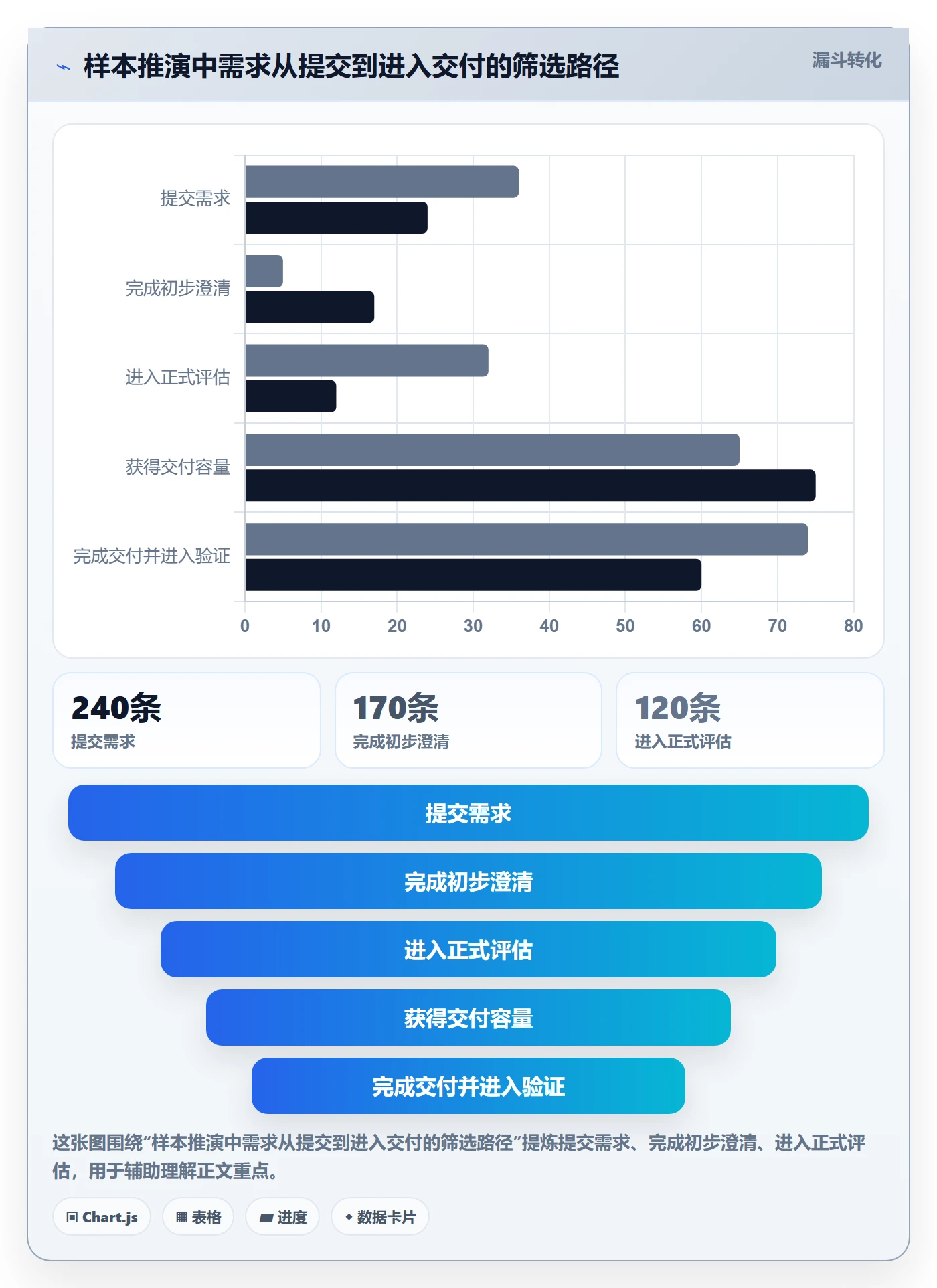 需求怎么做?管理层数据分析:需求管理从0到1