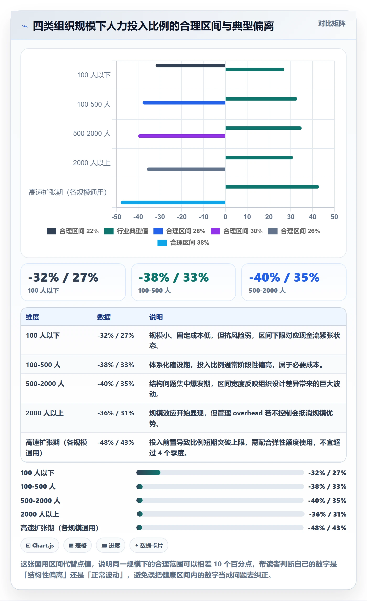投入比例怎么做？管理层最佳实践：人力资源计划从0到1