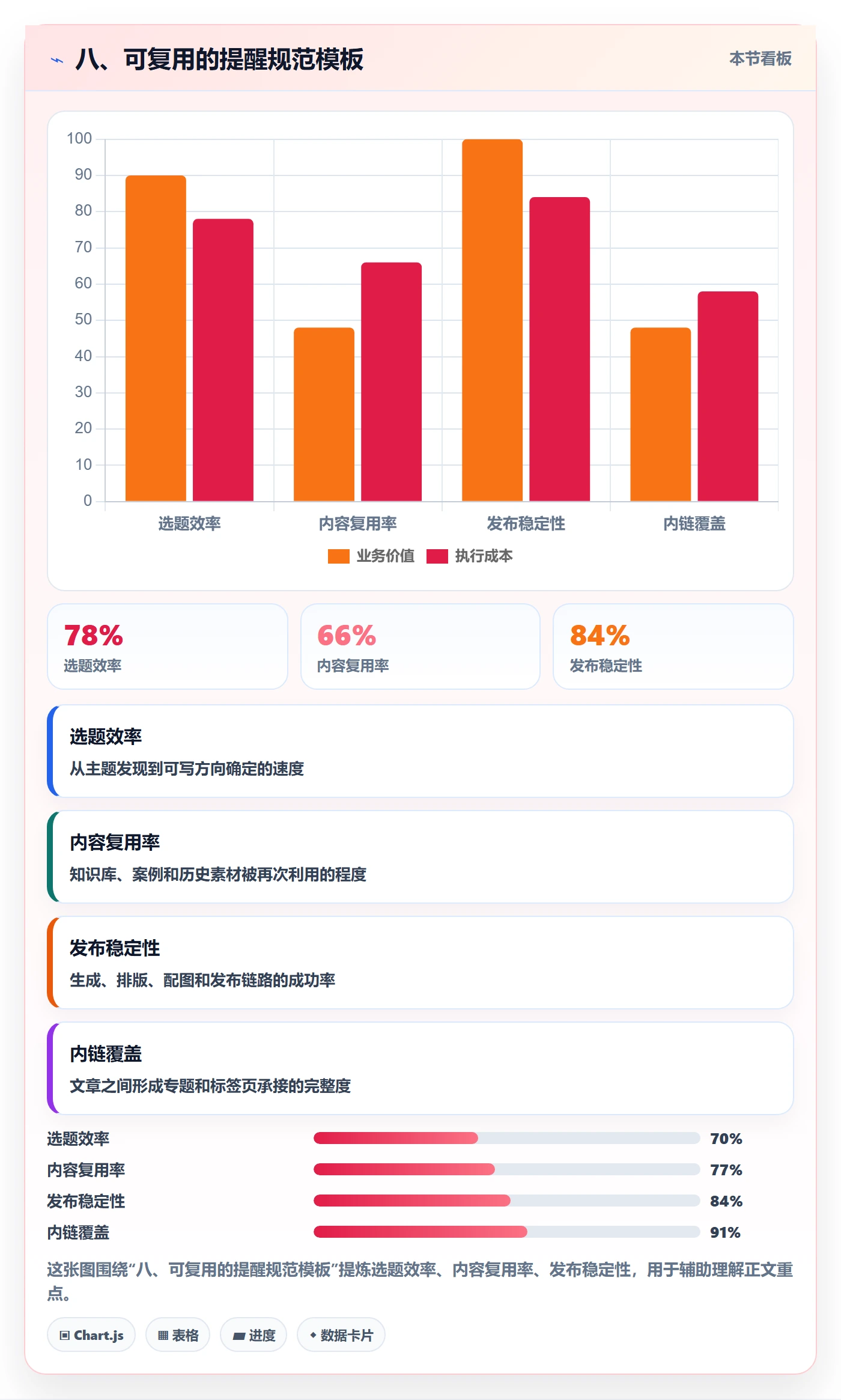 八、可复用的提醒规范模板