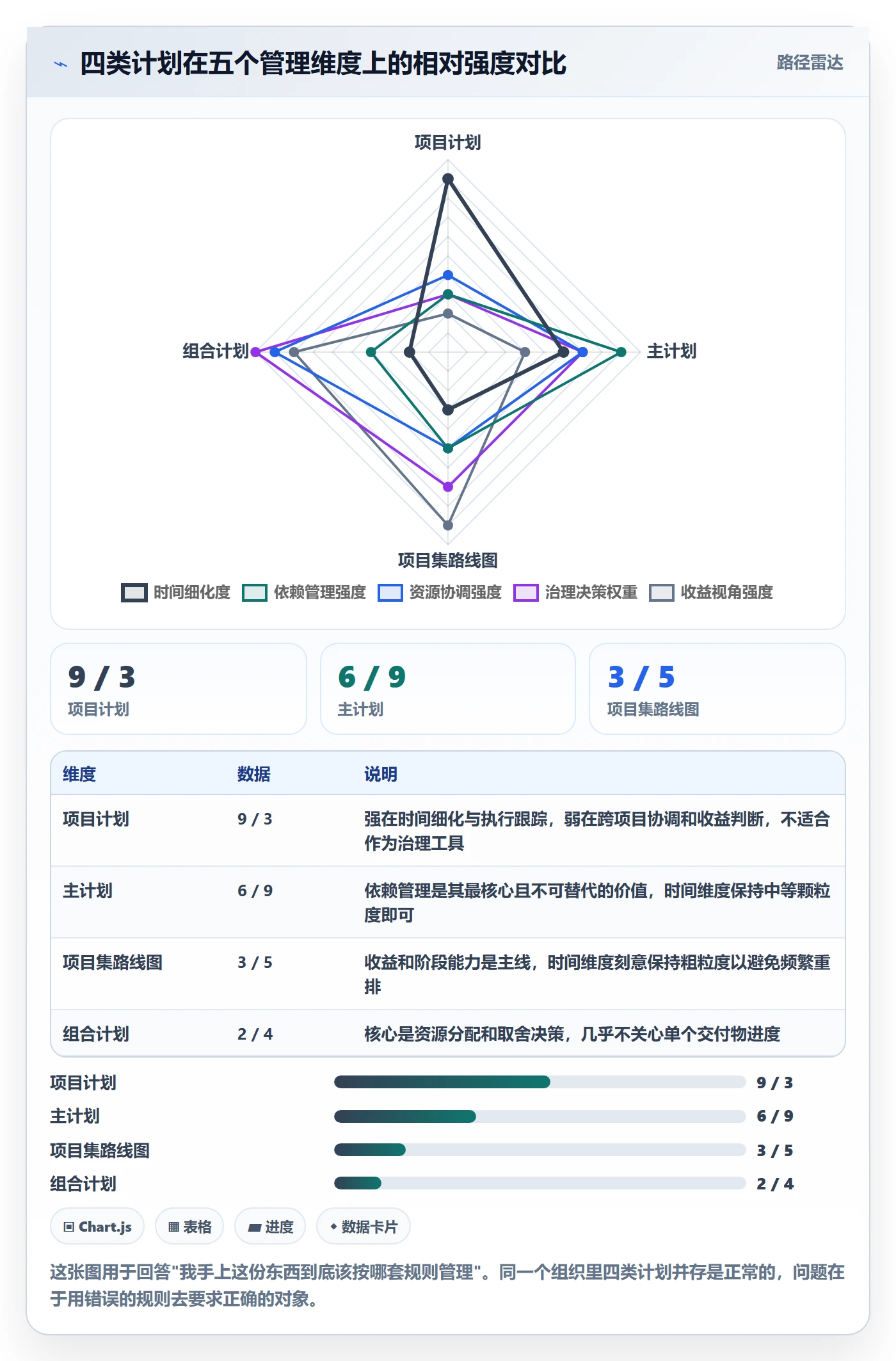 主计划管理方法大全：PMO项目规划制度设计落地清单