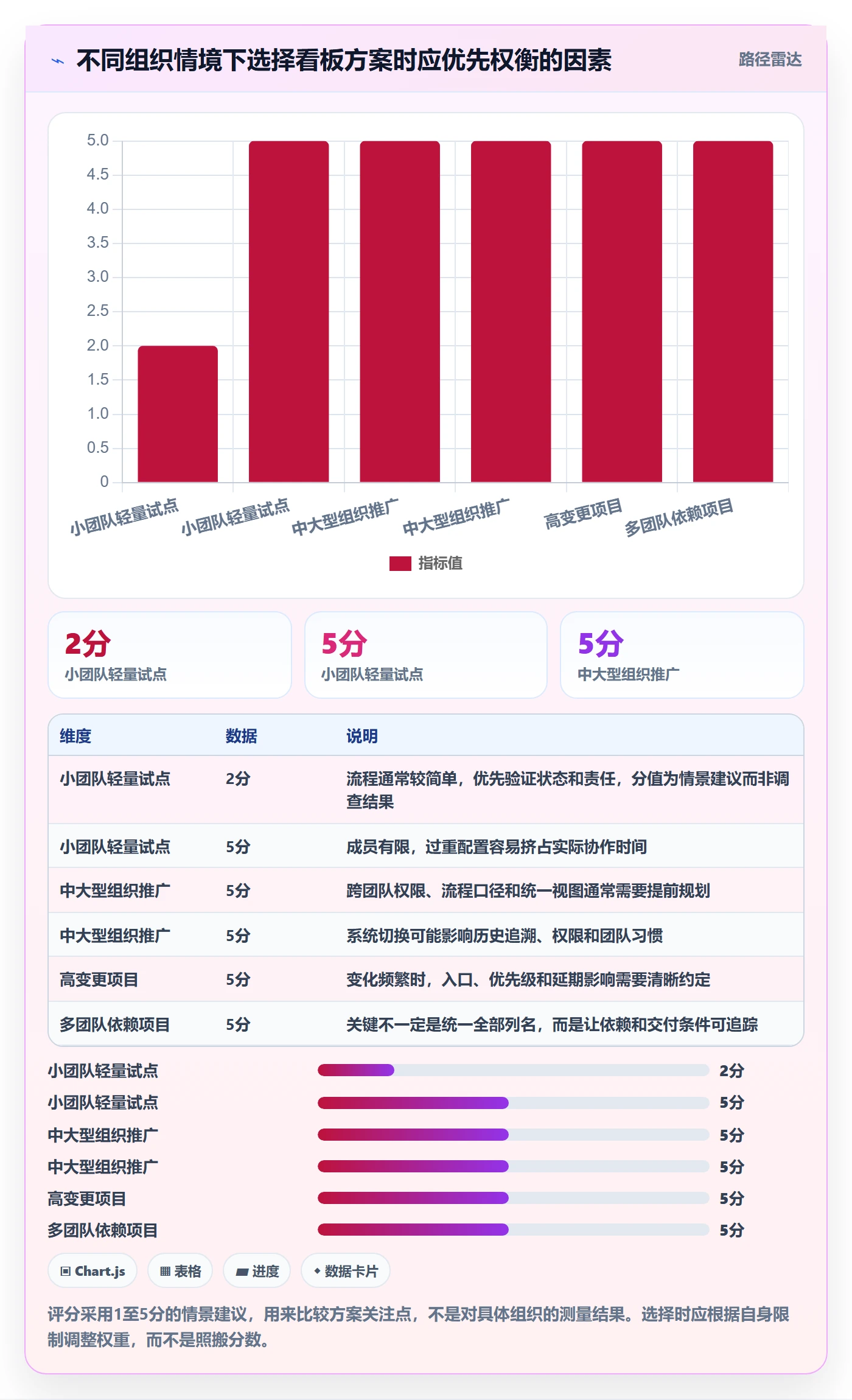 Kanban落地方案:项目负责人开展看板的流程优化案例解析