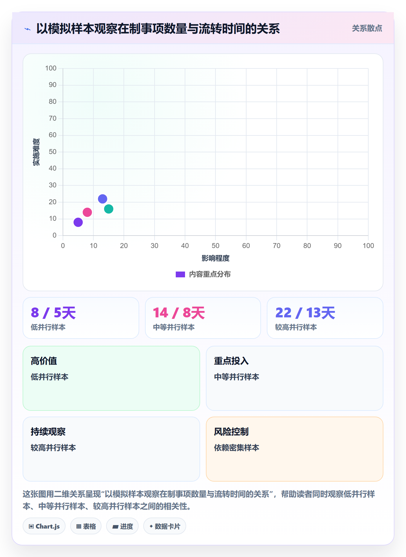 待处理怎么做?研发团队流程优化:看板从0到1