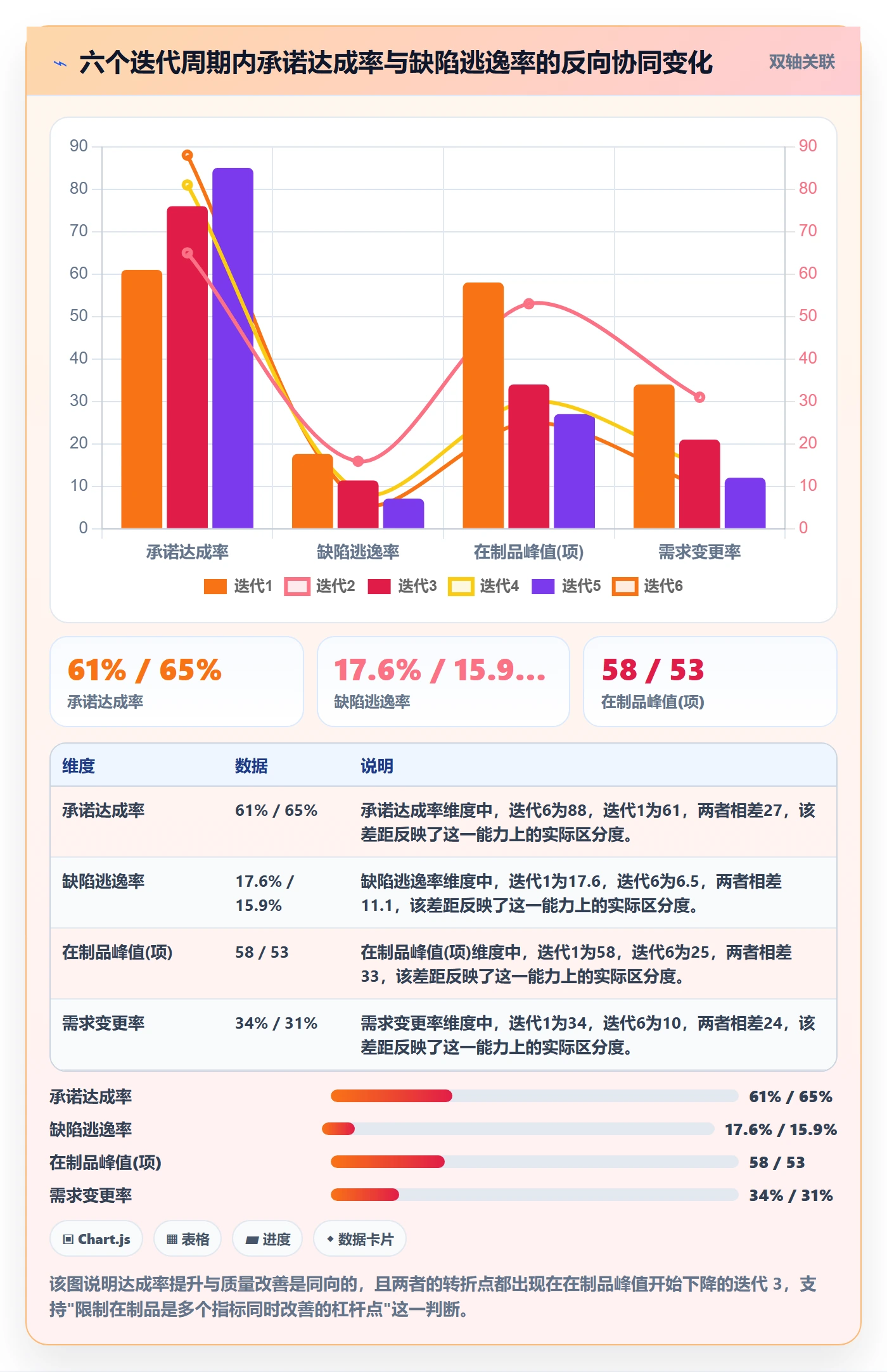 项目进度流程与规范:研发团队进度管理制度设计关键指标