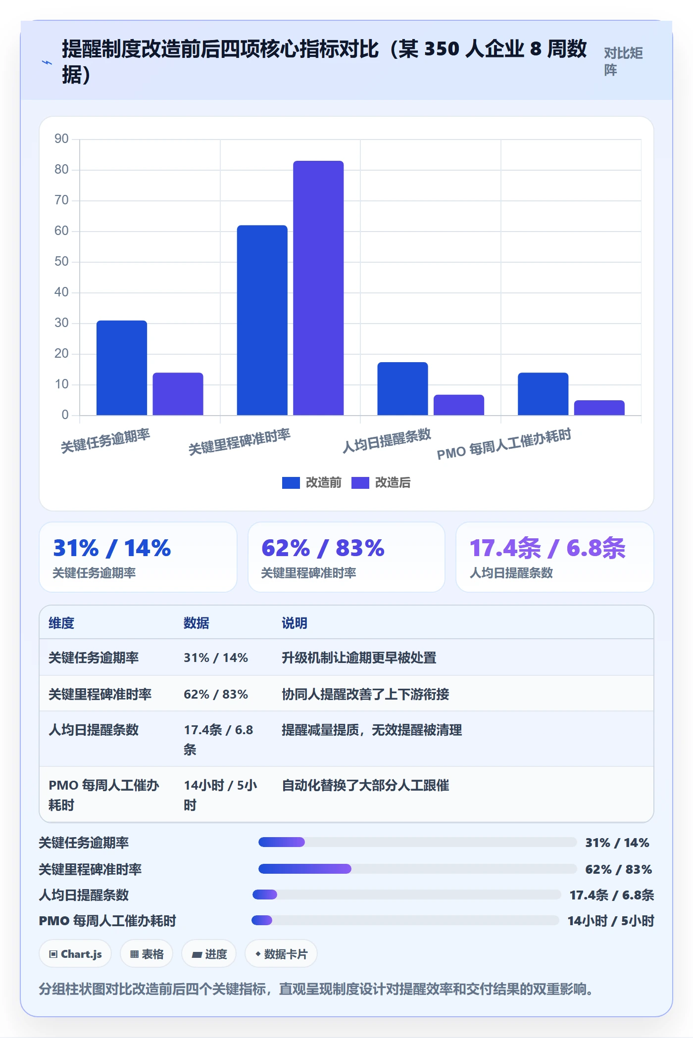 任务提醒自动提醒教程:PMO制度设计,避坑指南