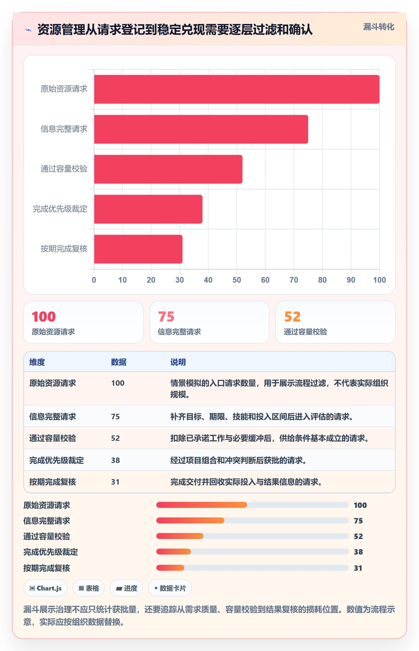 空闲资源管理方法大全：PMO资源负载协同管理落地清单