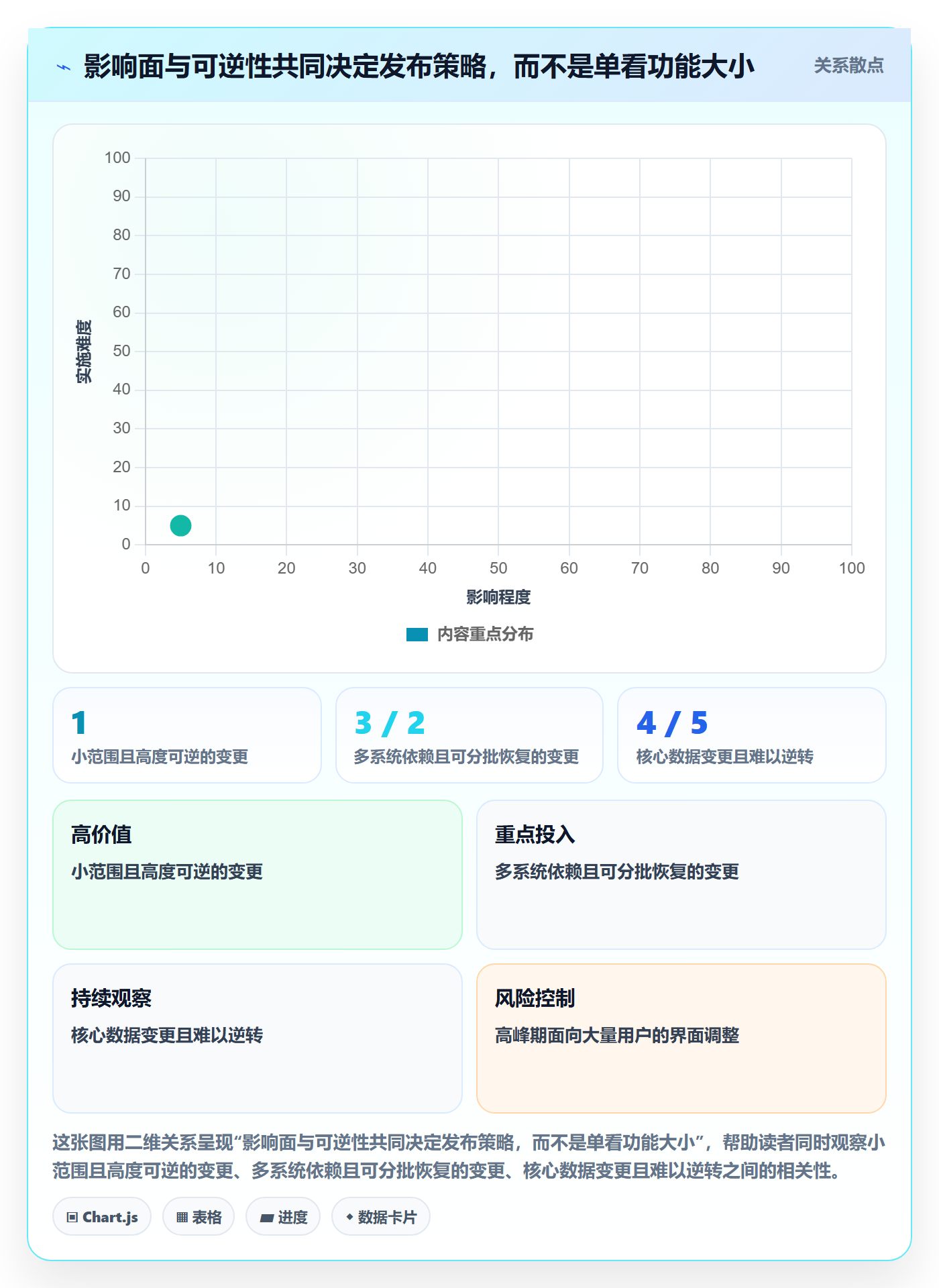 发布管理如何做好发布检查?项目经理入门指南与操作步骤