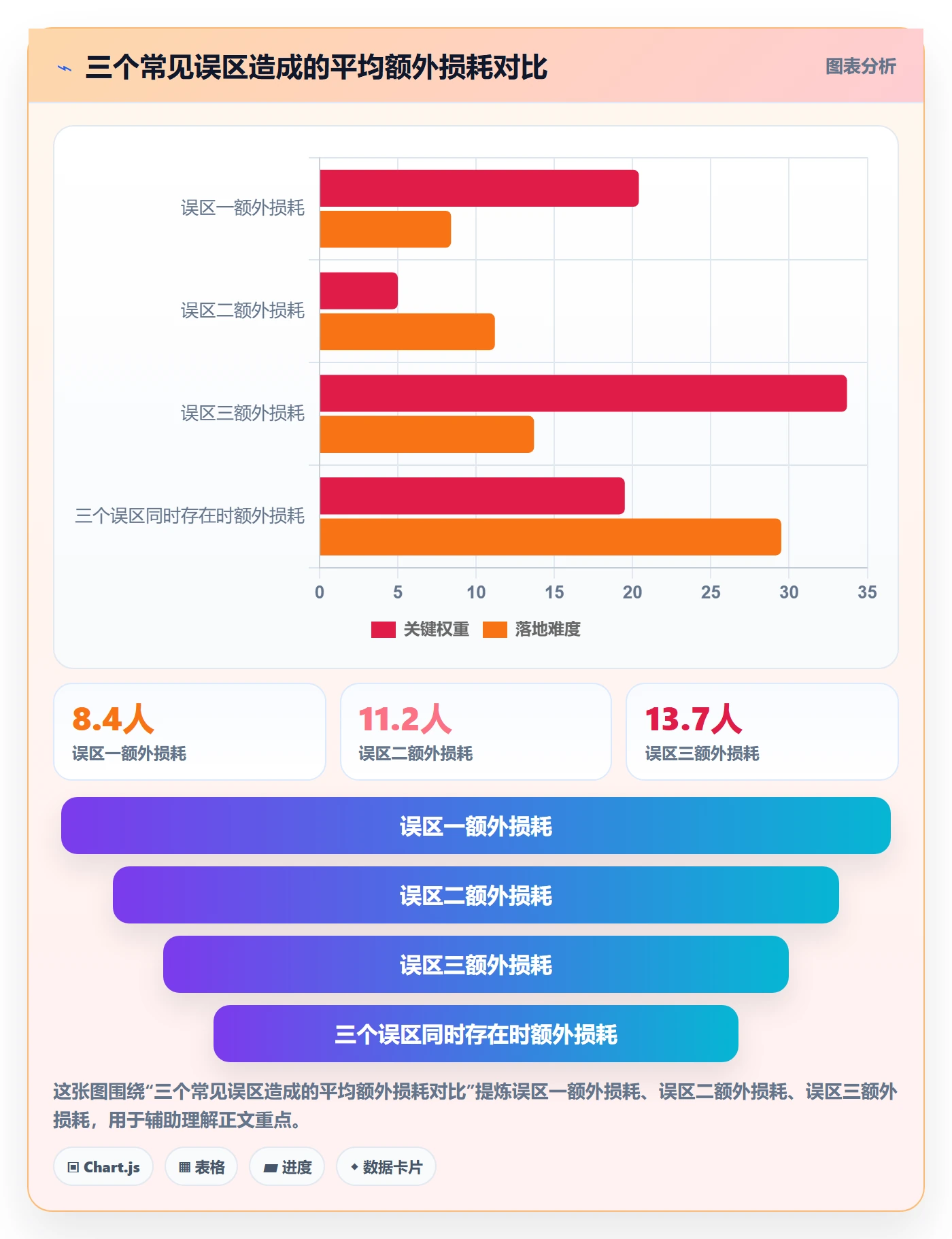 依赖关系流程与规范:项目经理任务依赖风险控制关键指标