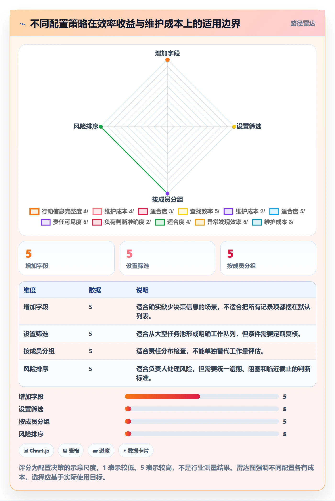 任务列表最佳实践:项目成员列表视图效率提升,常见问题