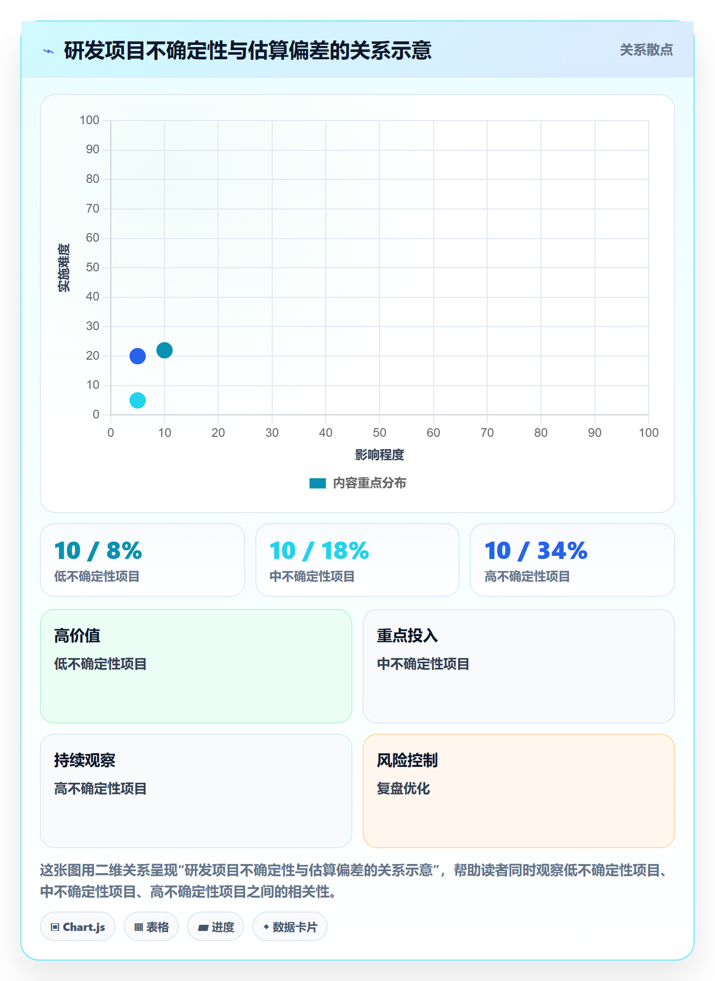 预计成本最佳实践：研发团队成本管理落地方案，常见问题