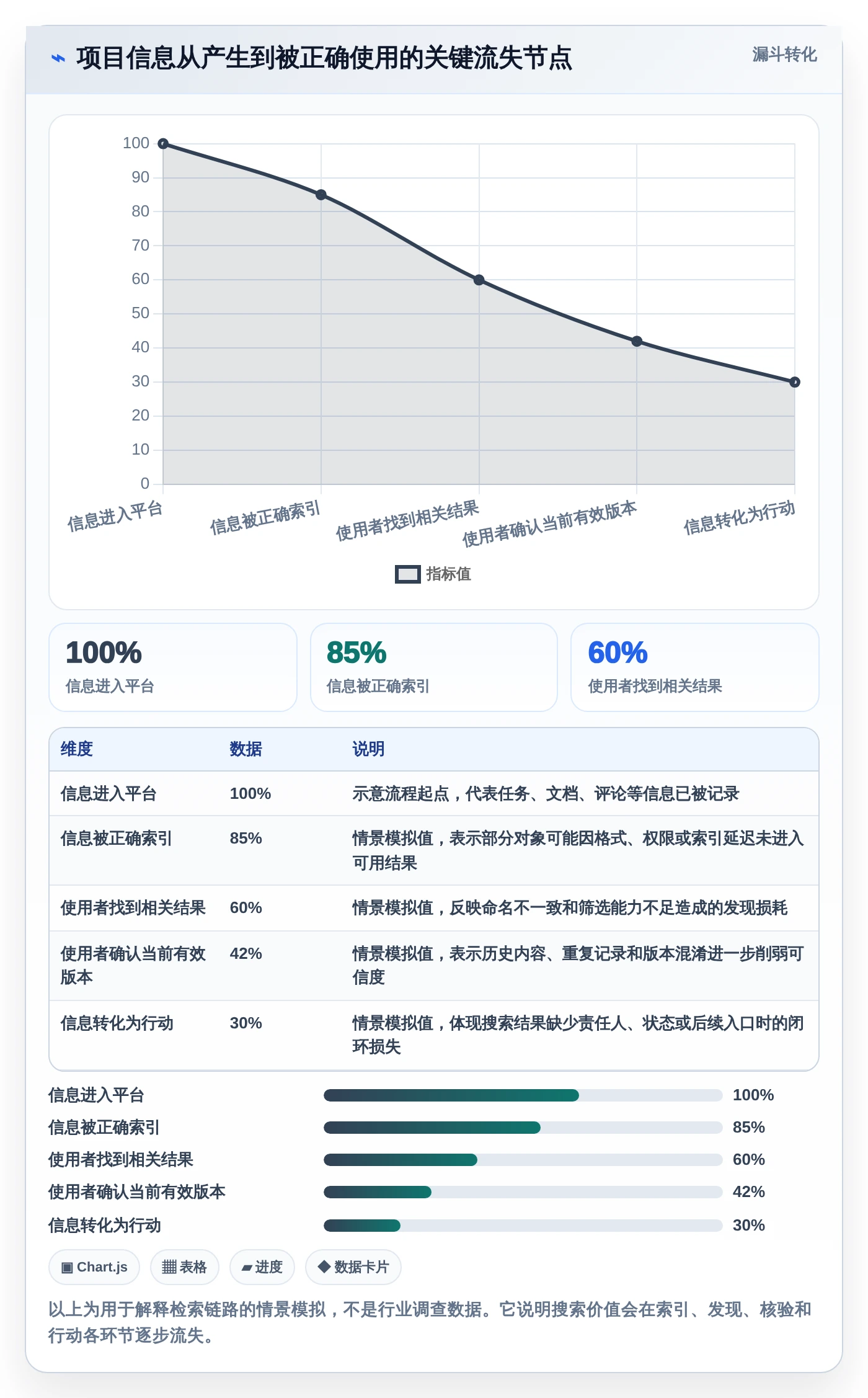 项目管理新趋势:2026年不可错过的7款支持全文检索的管理软件