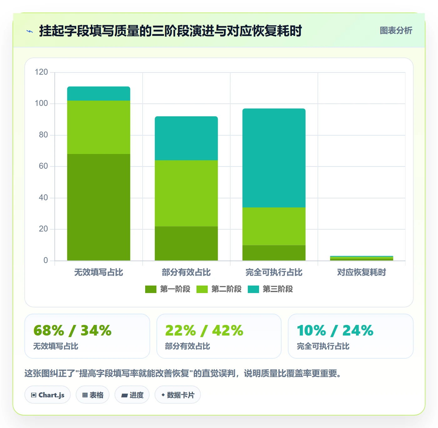 任务执行恢复全流程：产品经理流程优化与一文讲清
