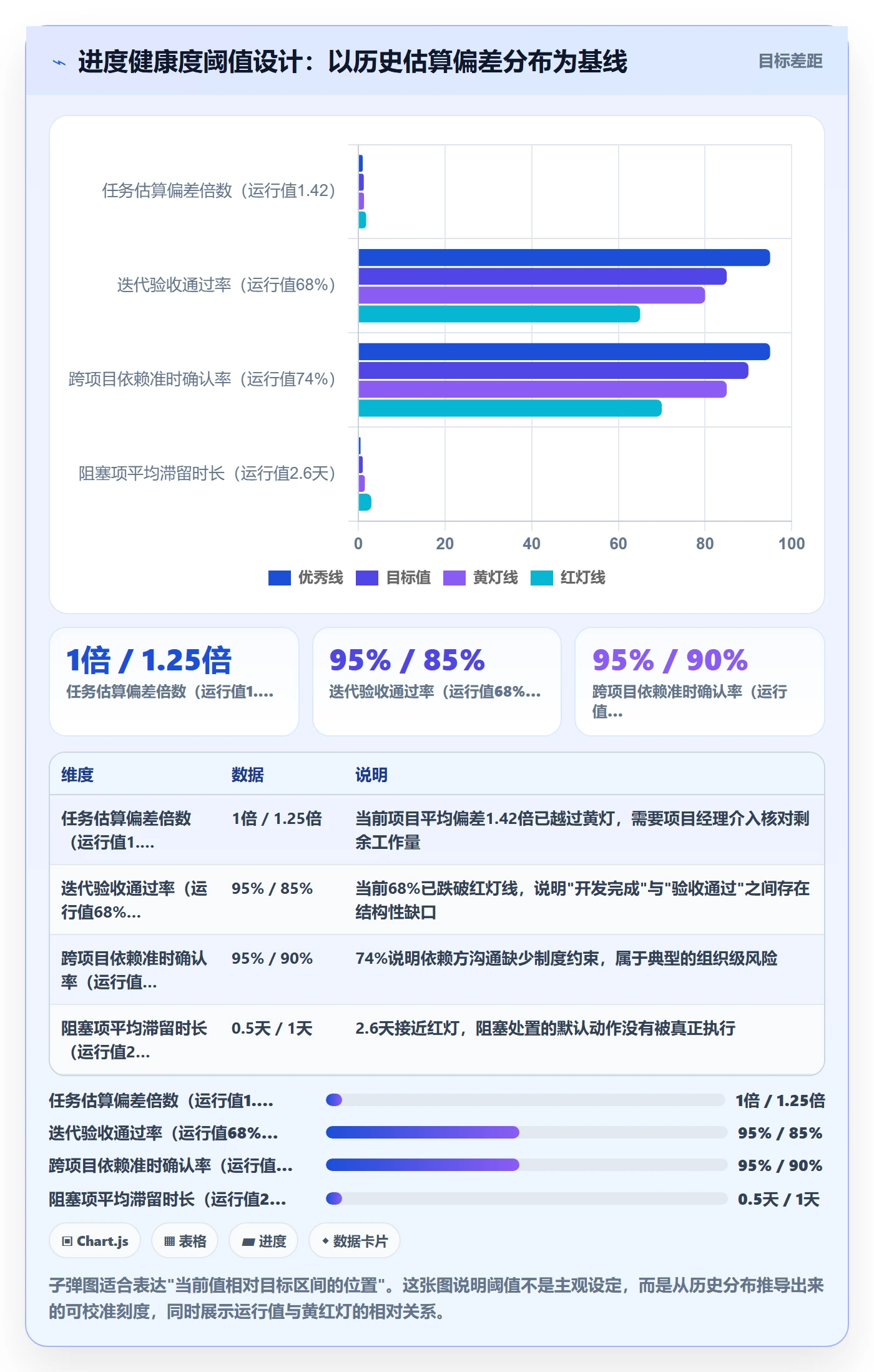 进度跟踪跟踪全流程：项目经理制度设计与一文讲清