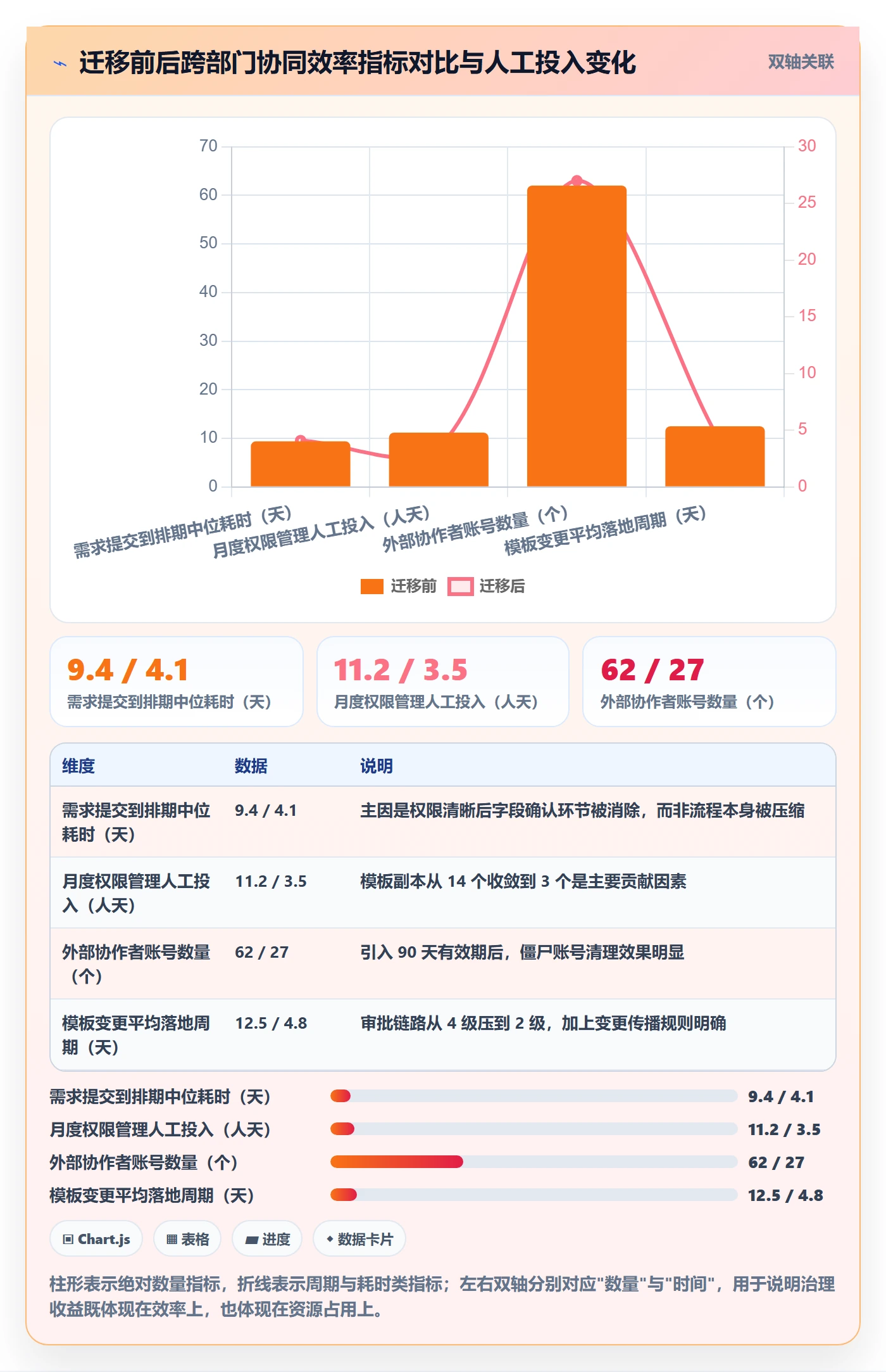 项目模板模板权限教程：跨部门团队协同管理，避坑指南