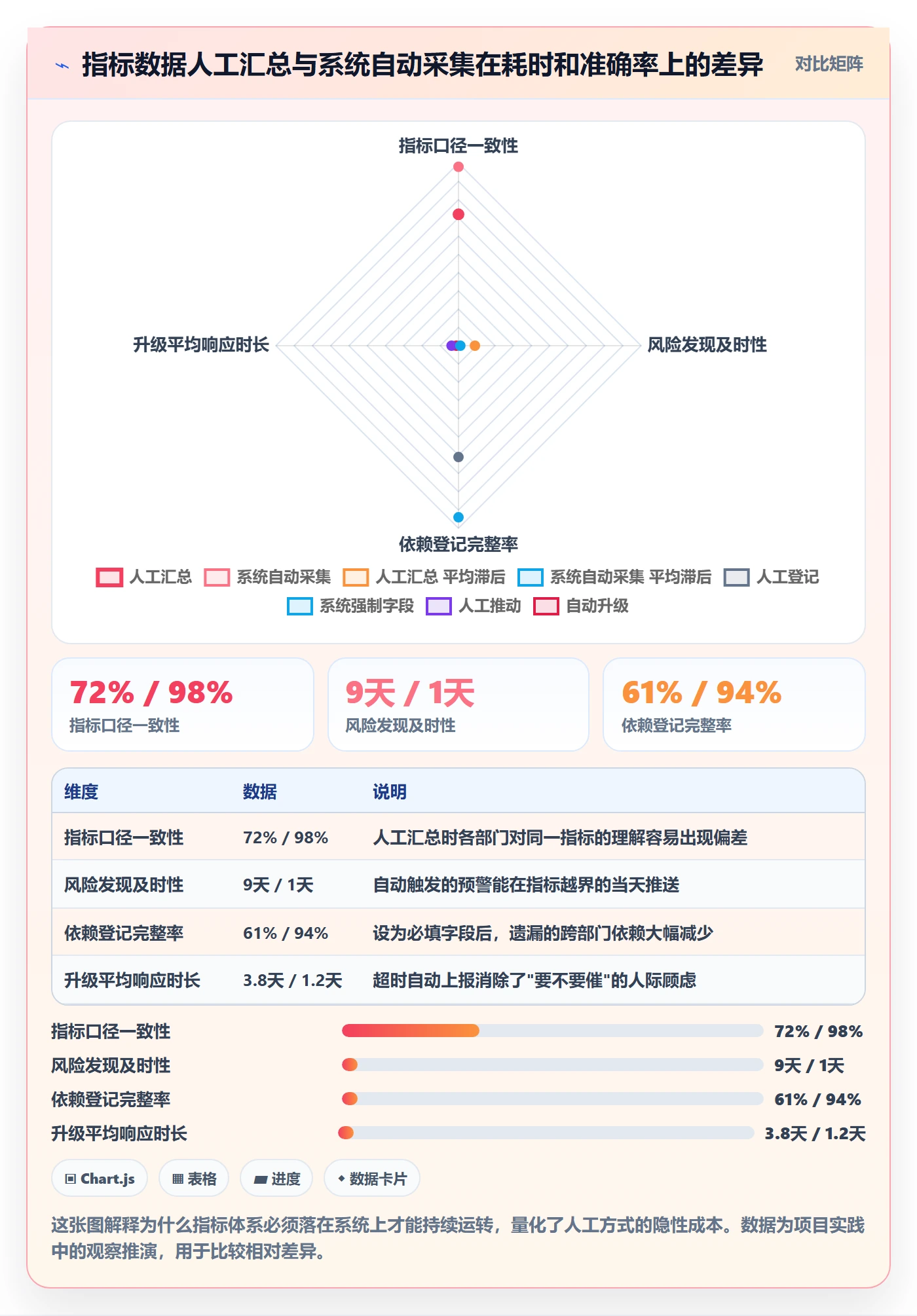 项目进度流程与规范:跨部门团队进度管理风险控制关键指标