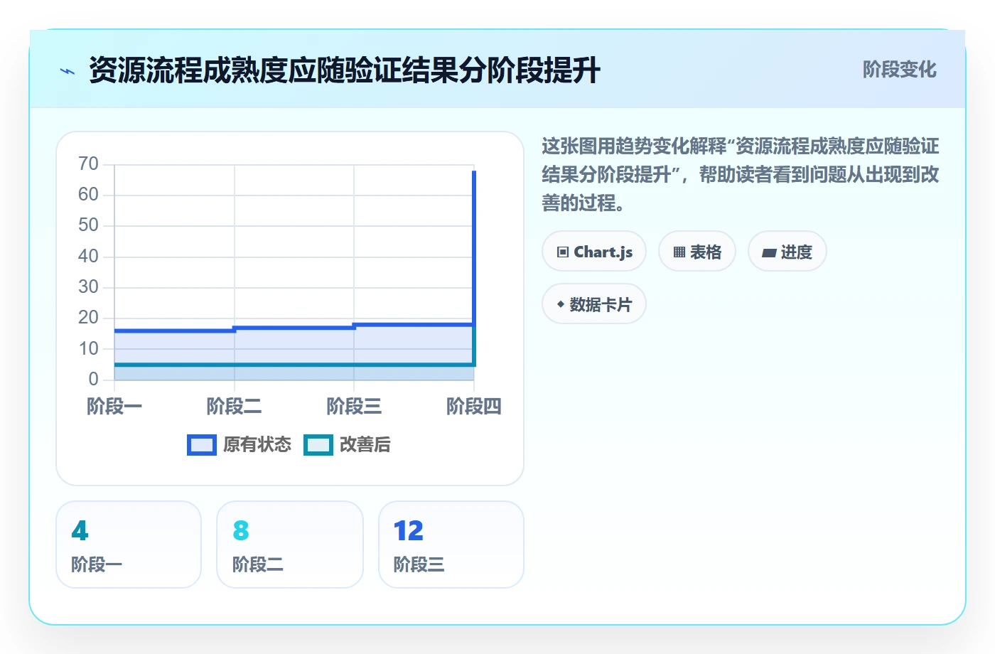 岗位流程与规范：管理层资源管理实操方法关键指标