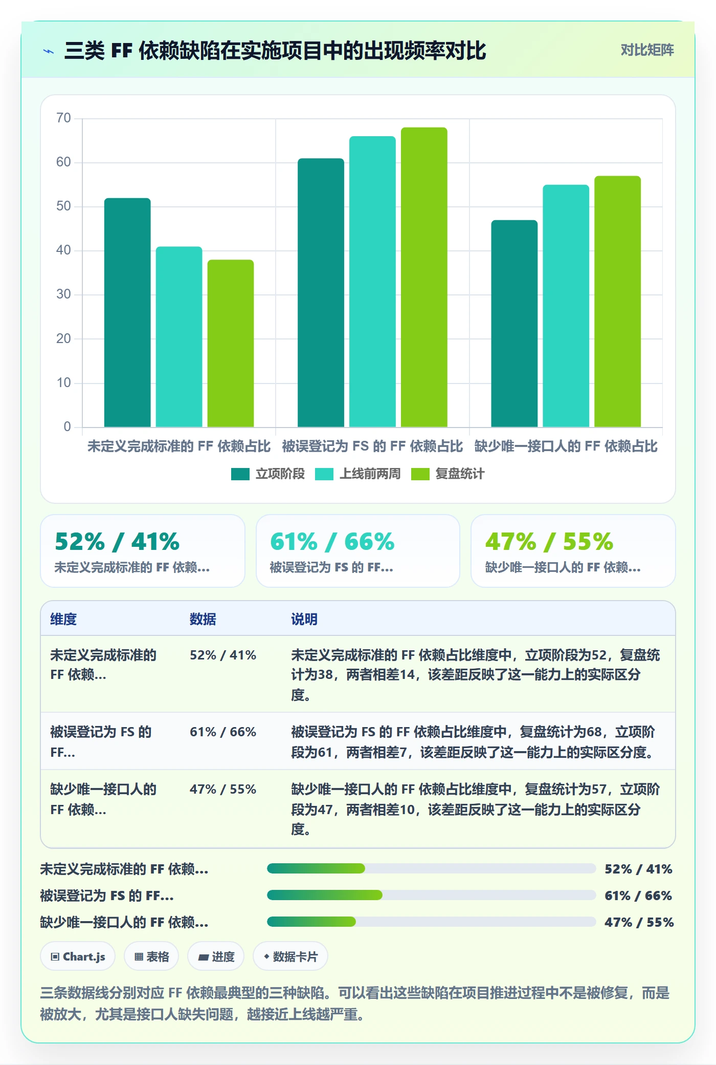 FF管理指南：实施团队如何做好任务依赖，最佳实践全流程