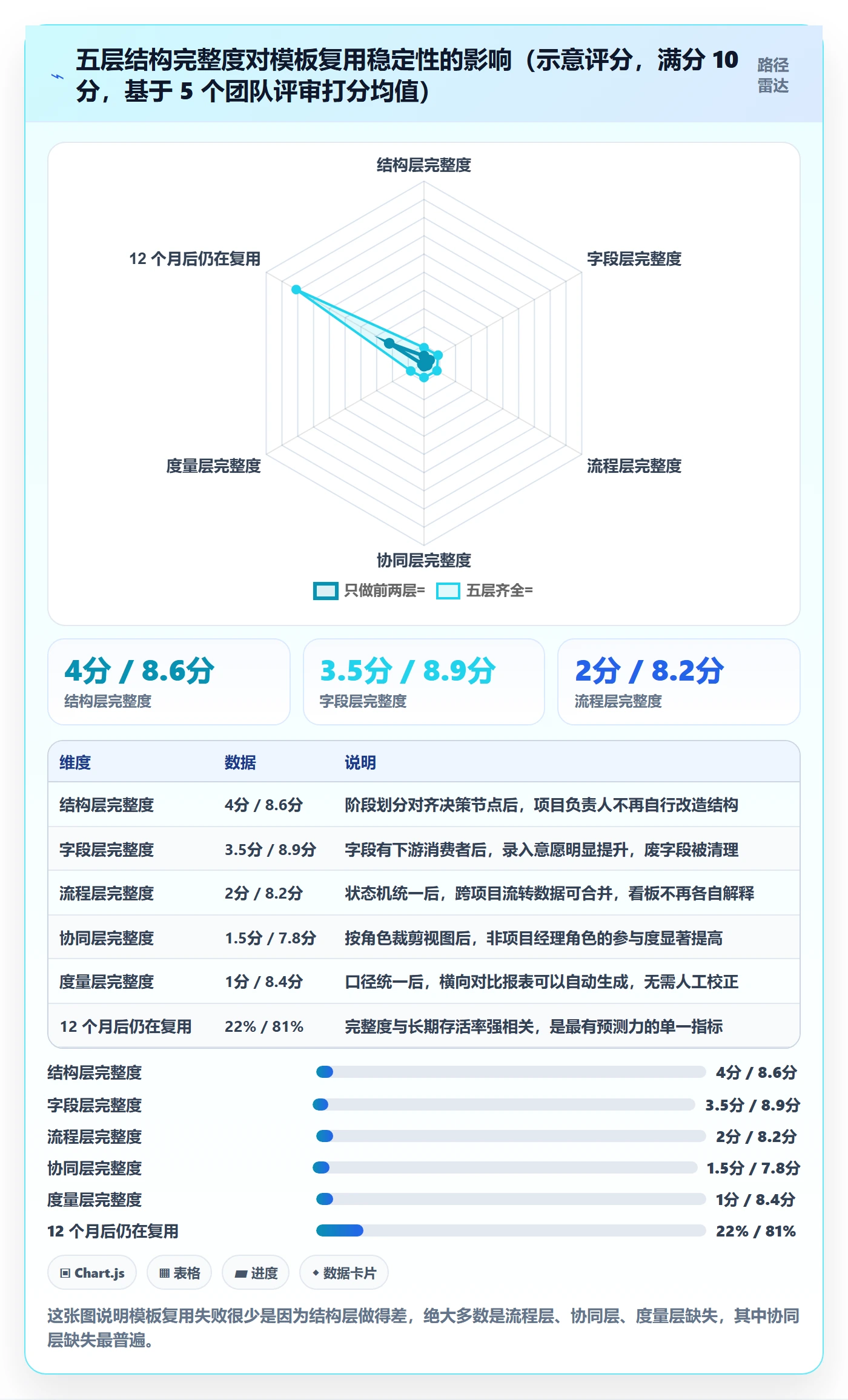 项目模板如何做好模板复用?项目负责人协同管理与操作步骤