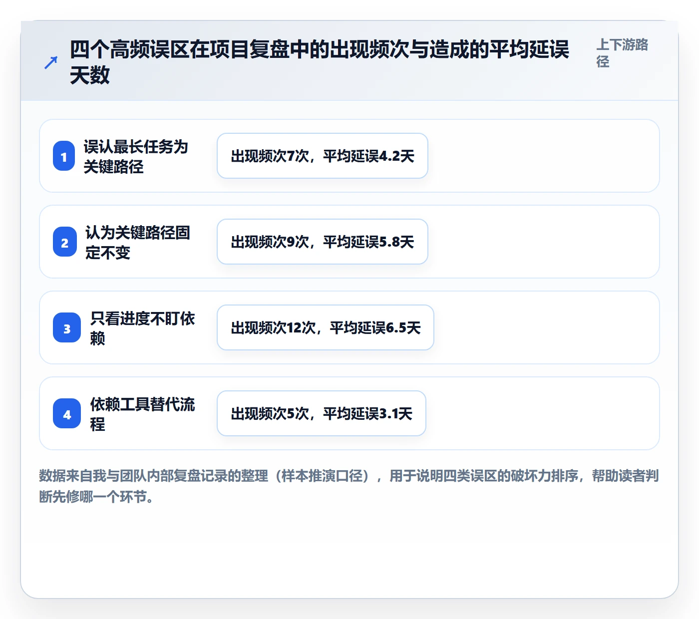 任务依赖关键路径全流程:项目成员协同管理与一文讲清