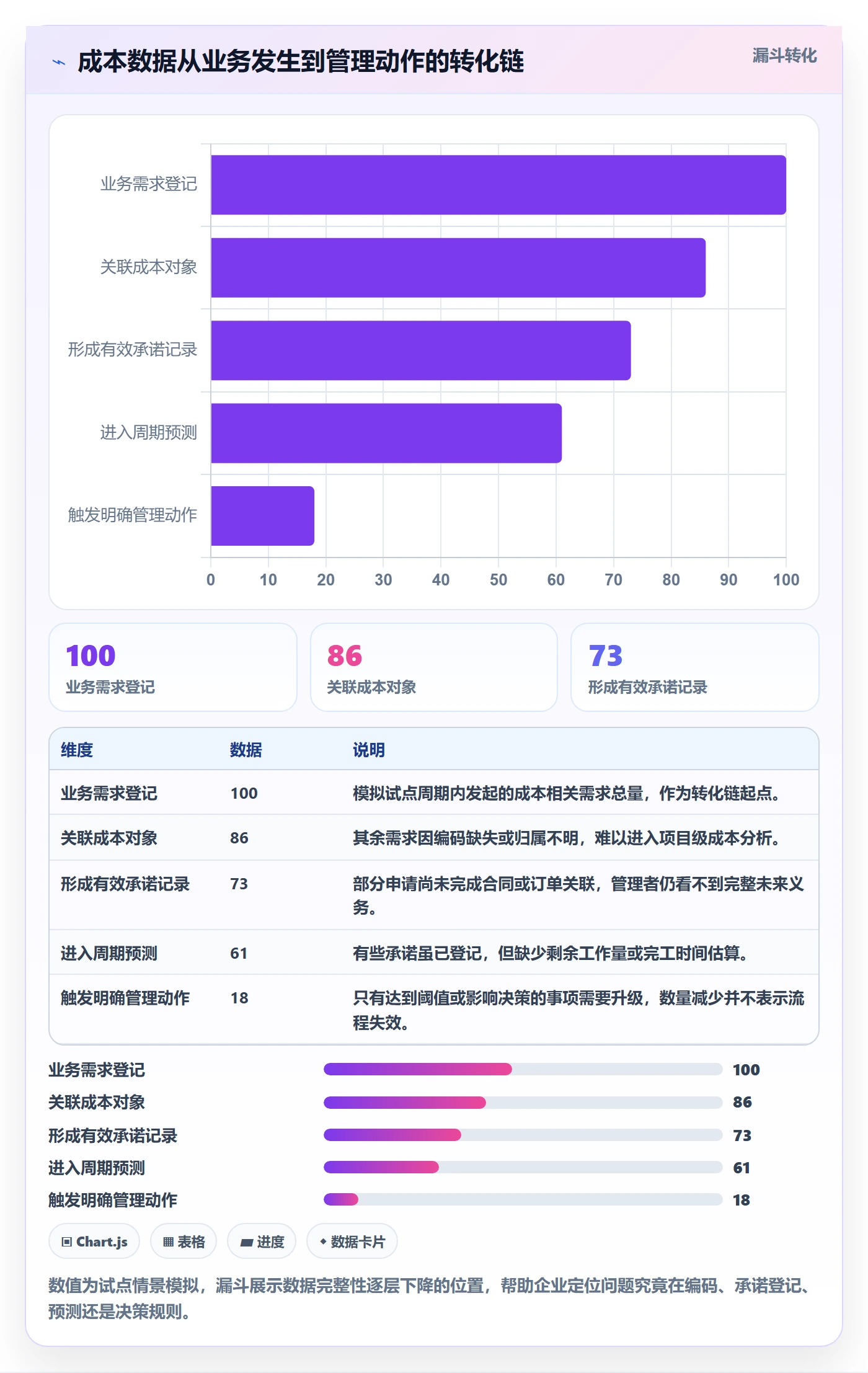 成本管理成本全流程：企业管理者协同管理与一文讲清