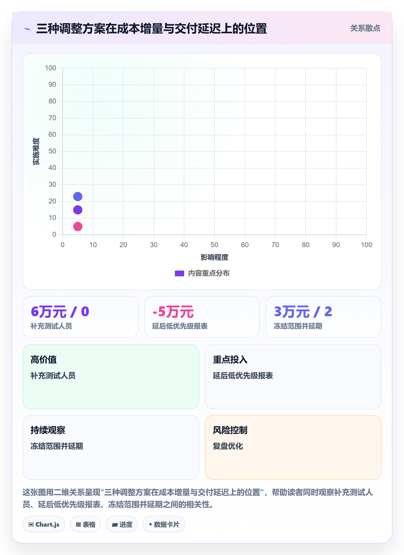人力成本管理指南:项目负责人如何做好成本管理,数据分析全流程