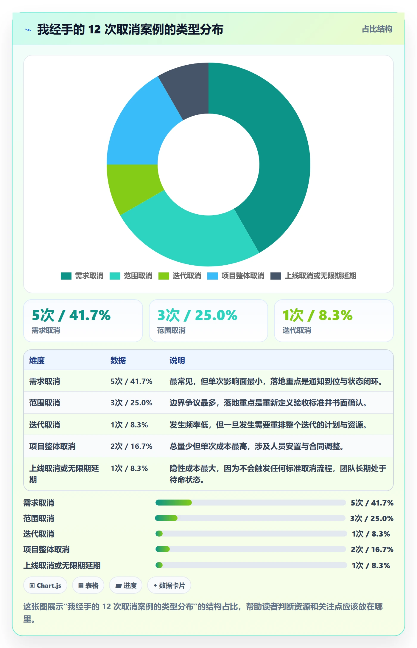 取消落地方案:项目经理开展任务执行的落地方案案例解析