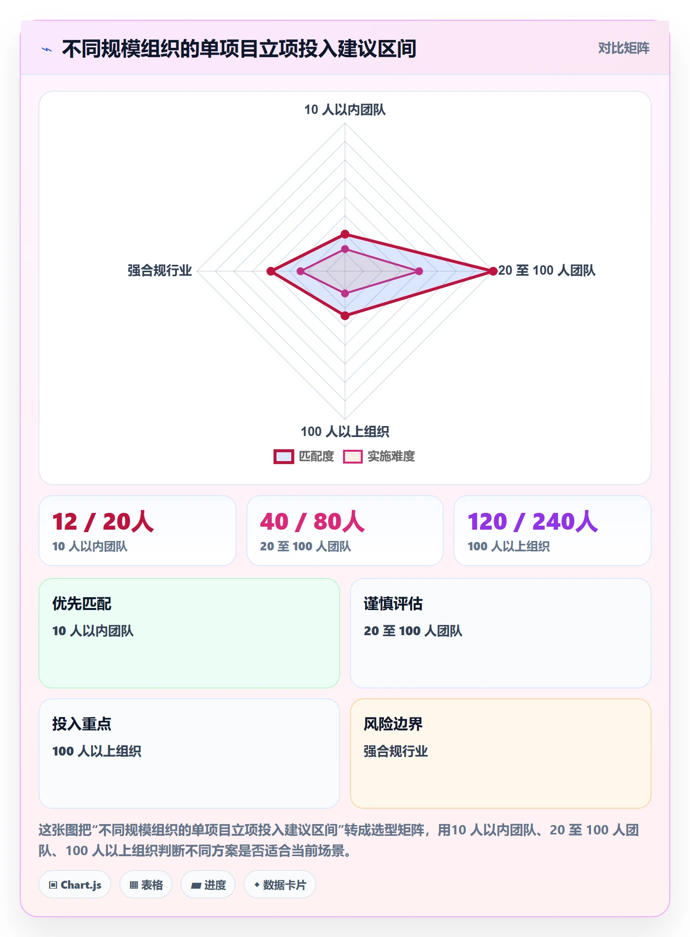 项目目标流程与规范:项目负责人项目立项入门指南关键指标