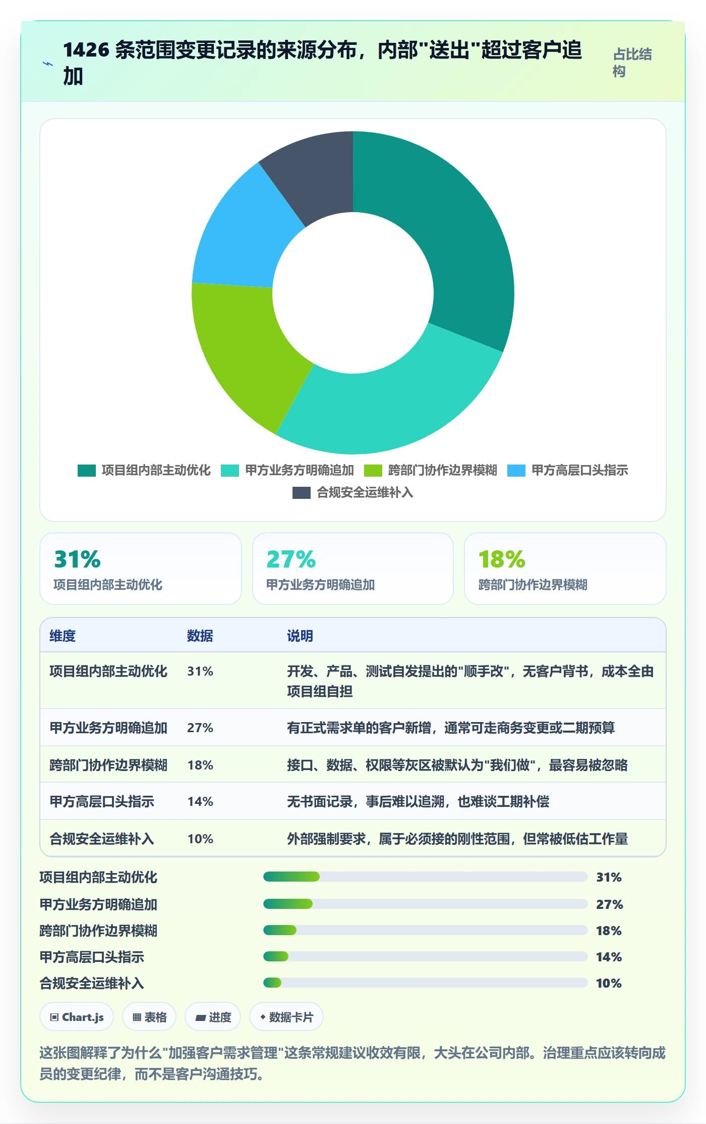 项目范围工作范围教程：项目成员风险控制，避坑指南