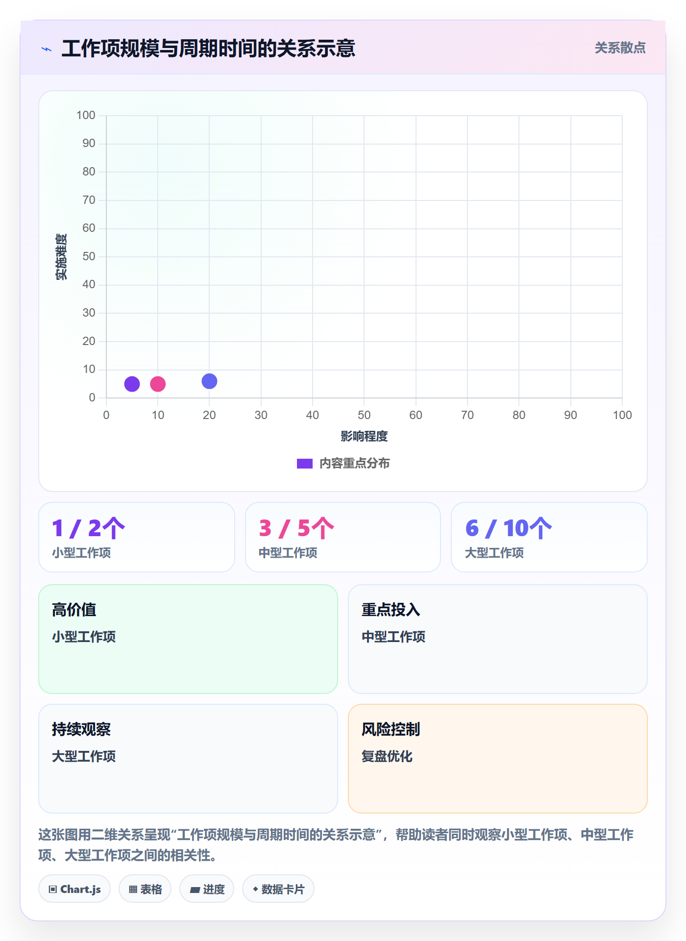 已完成管理指南:研发团队如何做好看板,制度设计全流程