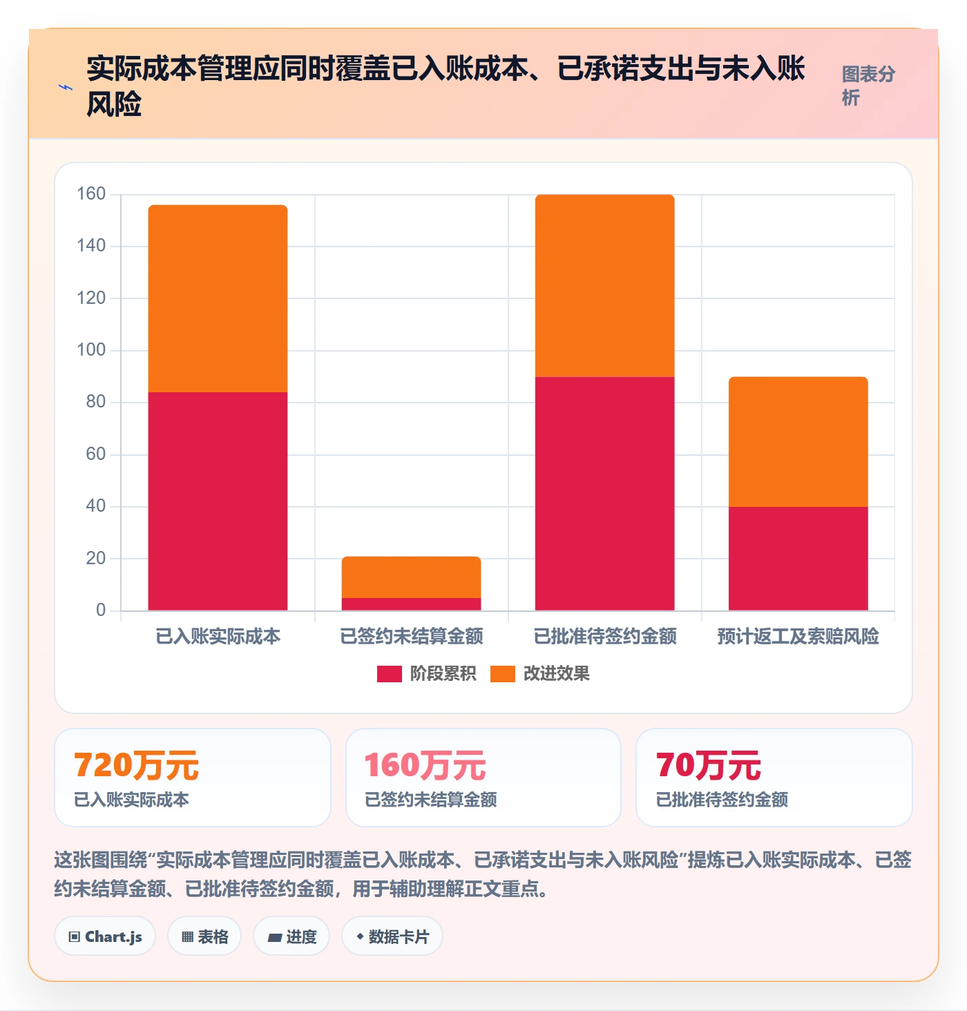 实际成本流程与规范：管理层成本管理落地方案关键指标